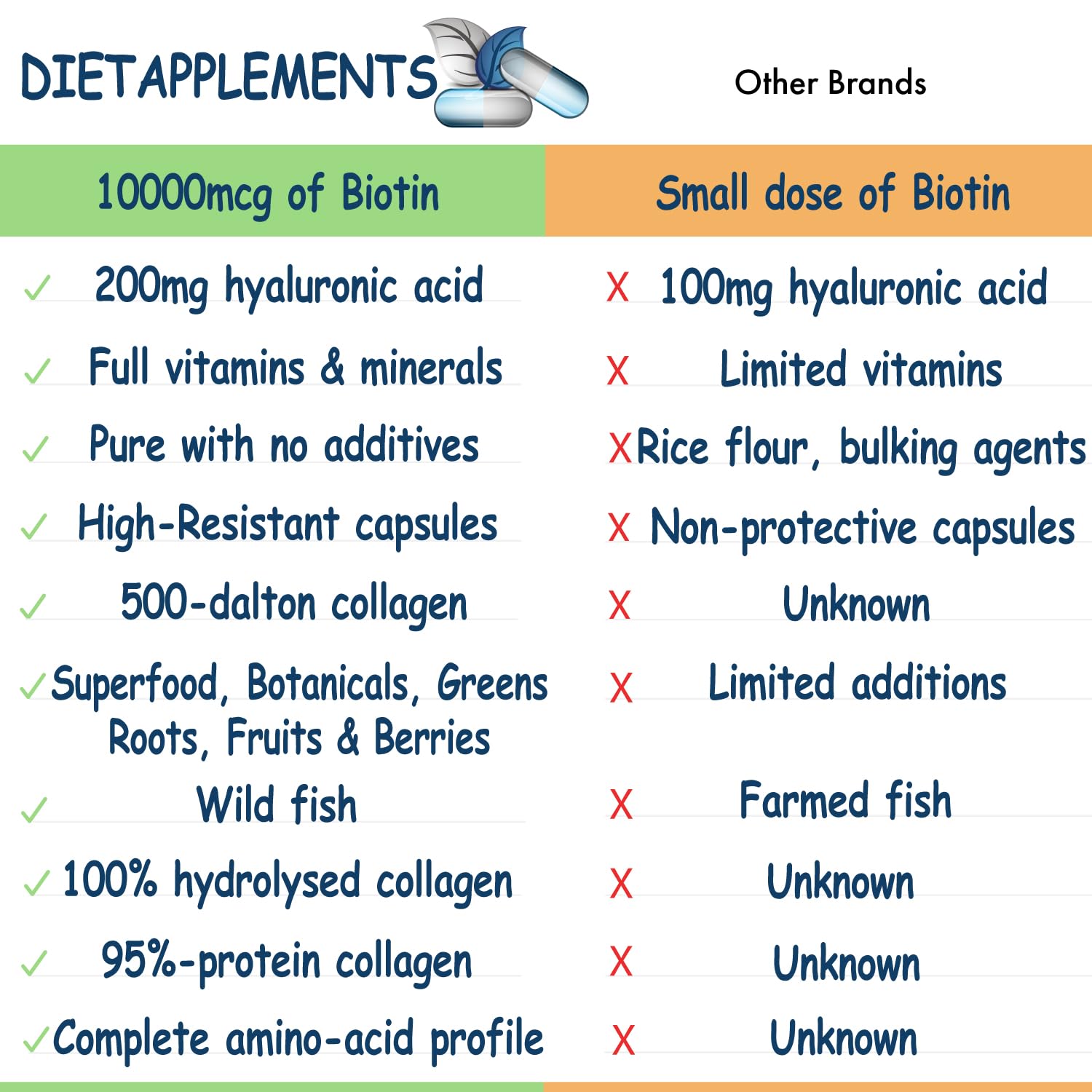 Marine Collagen Type1&3 1800mg, Biotin 10000mcg/serving, Hyaluronic Acid, Vitamins, Minerals, Botanicals Dietapplements uk supplements