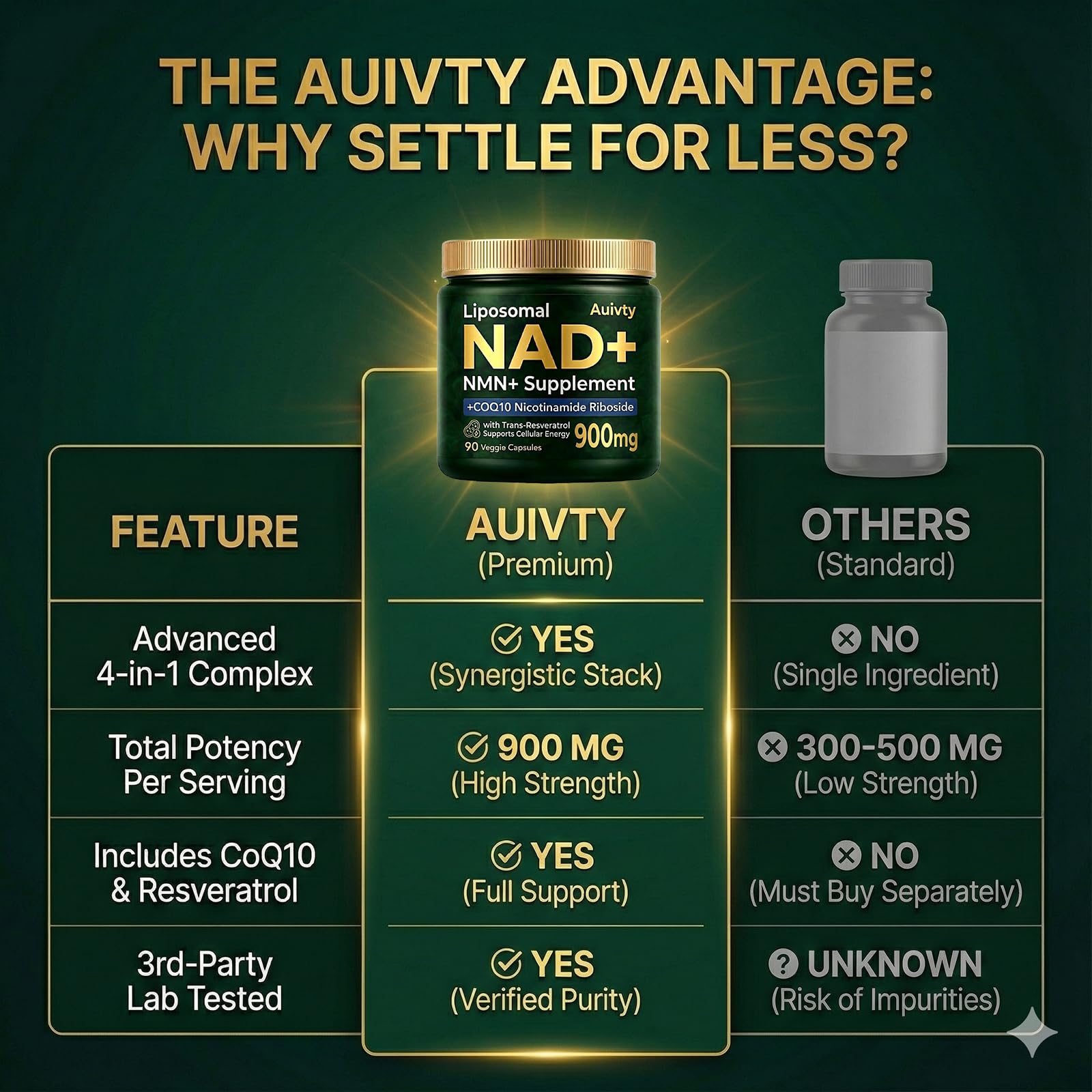 Auivty Liposomal NAD+ NMN Supplement with COQ10, Nicotinamide Riboside, Trans-Resveratrol, 900mg, 90 Veggie Capsules Auivty uk supplements