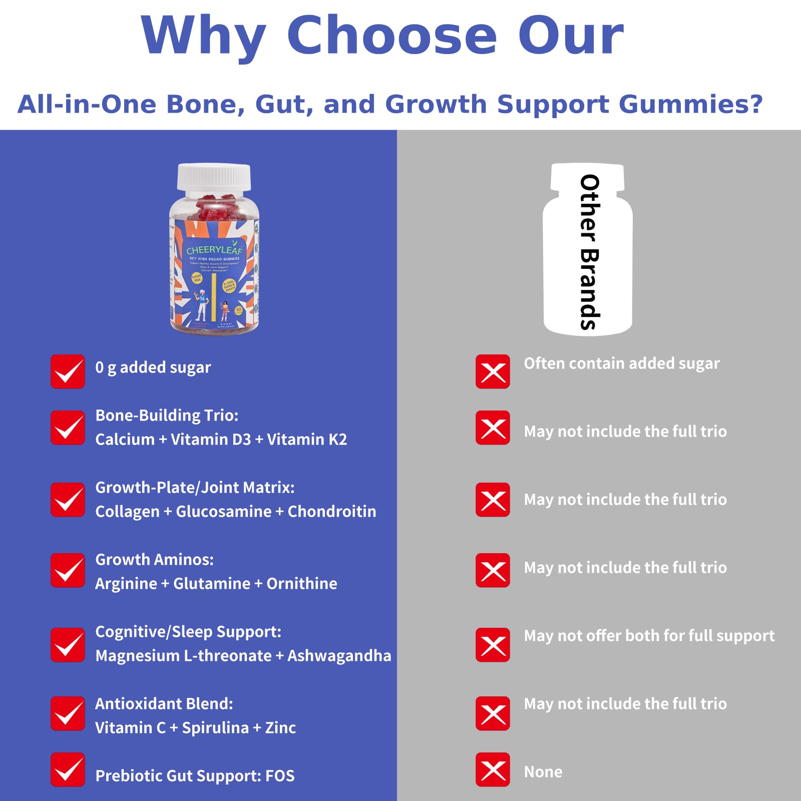 Height Growth Gummies for Kids & Teens – Sugar Free – Calcium, Prebiotic FOS, Magnesium, Vitamin D3, K2, Zinc, Ashwagandha – Bone Strength, Gut Health & Height Support Multivitamin – Strawberry Flavor CheeryLeaf uk supplements