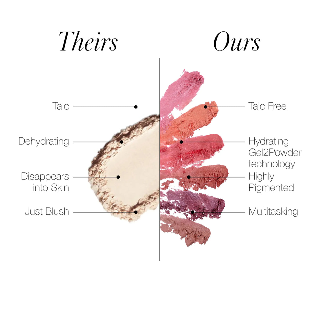 RMS Beauty ReDimension Hydra Blush – Talc-Free Gel-to-Powder Luminous Blush – 8-Hour Wear Long-Lasting Glow with Jojoba Oil – Refillable Mirror Compact – 0.25 oz RMS Beauty uk supplements