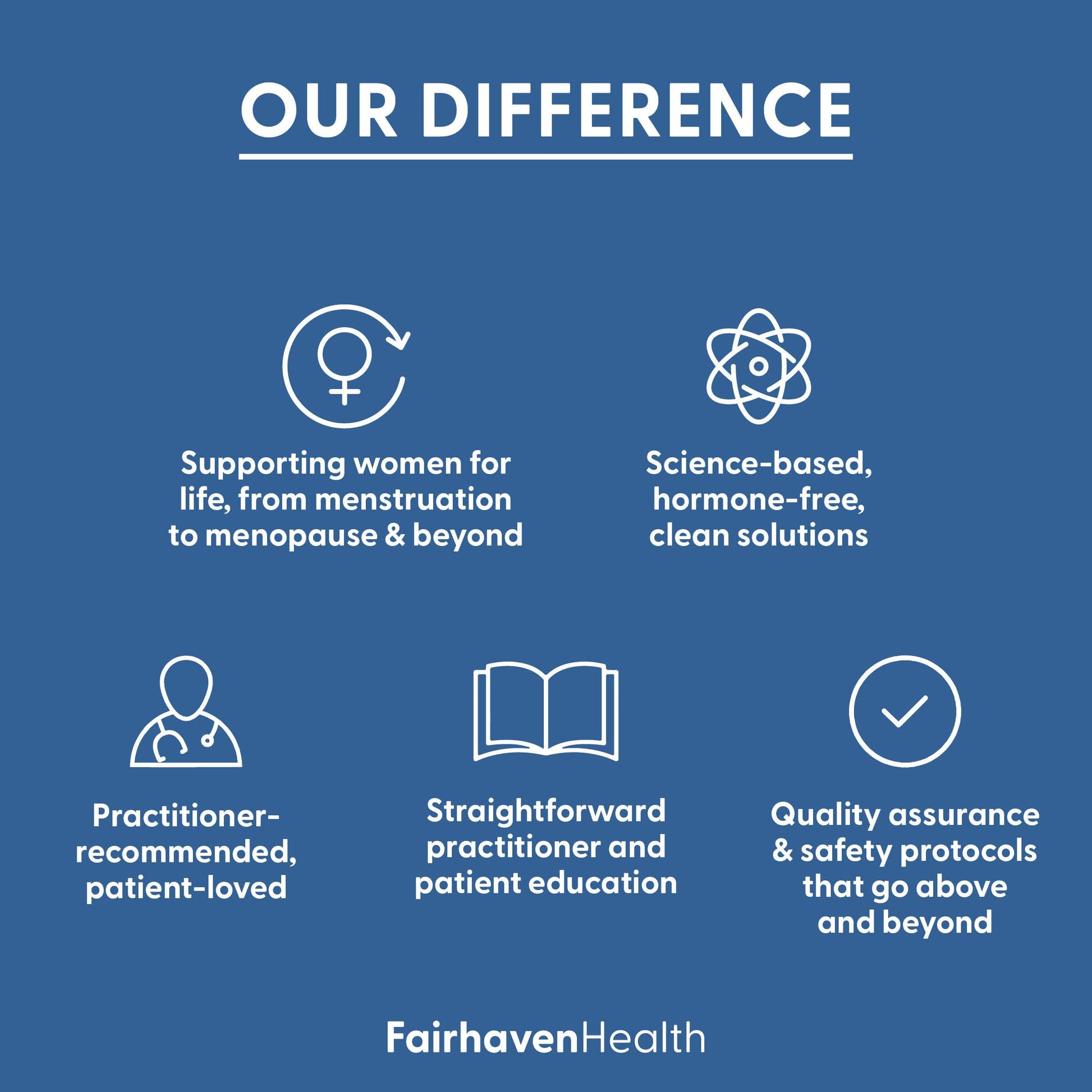 Fairhaven Health FH Pro for Men | Clinically Studied Premium Prenatal Fertility Supplements for Men | Male Fertility Supplements | Count and Motility Support Pre-Conception for Him | 180 Capsules Fairhaven Health uk supplements