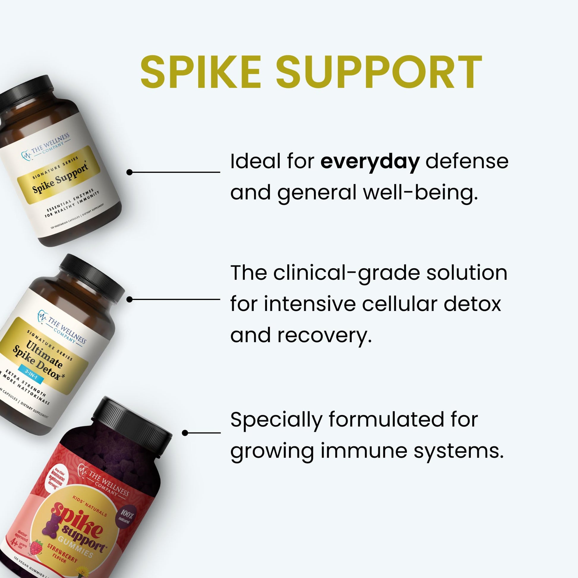 Kids Naturals Spike Support Gummies – Year-Round Wellness with Vitamin C, D & Zinc | 60ct (1 Month Supply) The Wellness Company uk supplements