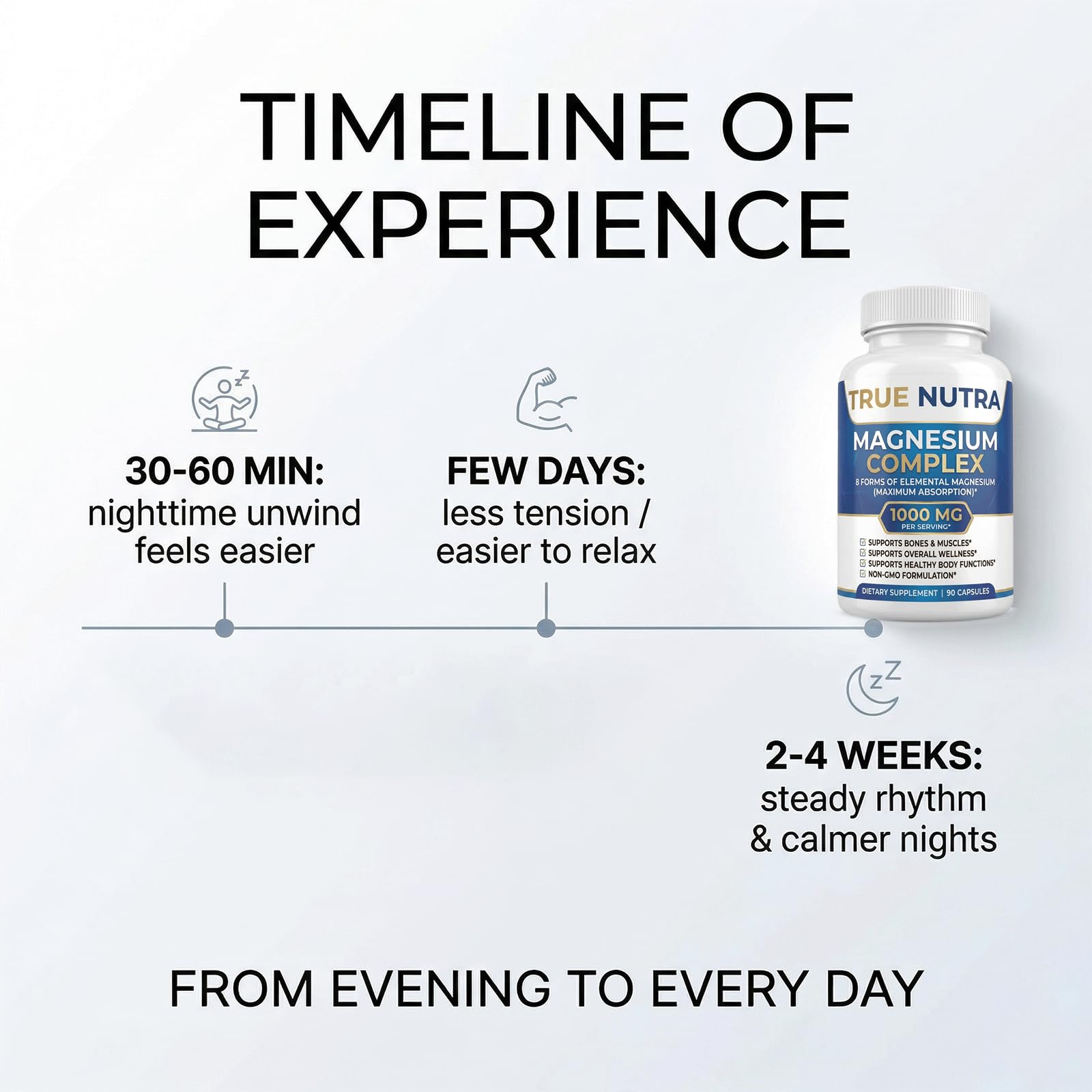 True nutra Magnesium Complex，Advanced 8-in-1 Magnesium Blend，Glycinate, Citrate, Malate, Taurate etc，High Formula，90 Capsules true nutra uk supplements