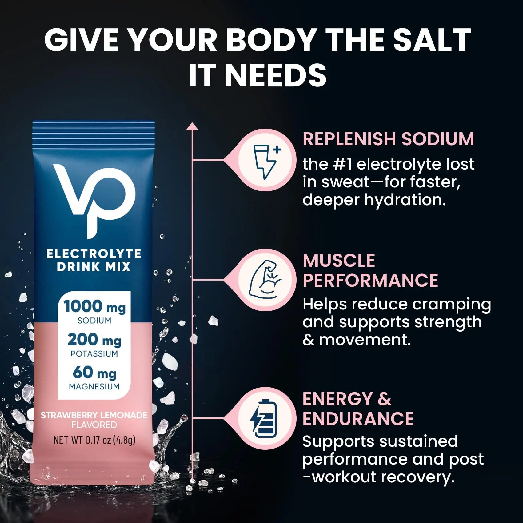 Venture Pal High Sodium Sugar Free Electrolytes Powder Packet, Zero Calories Hydration Packets with Vitamin, Sodium, Potassium & Magnesium, Electrolyte Drink Mix Venture Pal uk supplements