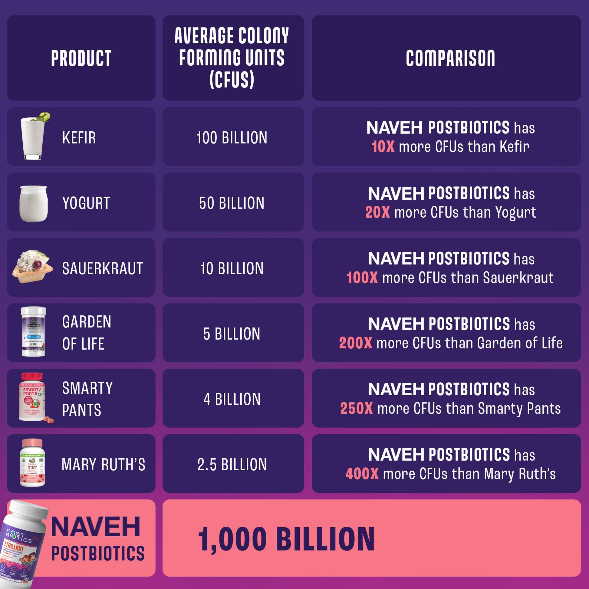 NAVEH PHARMA Postbiotics Kids Strawberry Gummies. Children’s Postbiotics, Ages 4+, 1 Trillion metabolites 200X Ingredients Than Probiotic Or Prebiotic. Gut Health, Immunity, Digestion & Microbiome NAVEH PHARMA uk supplements