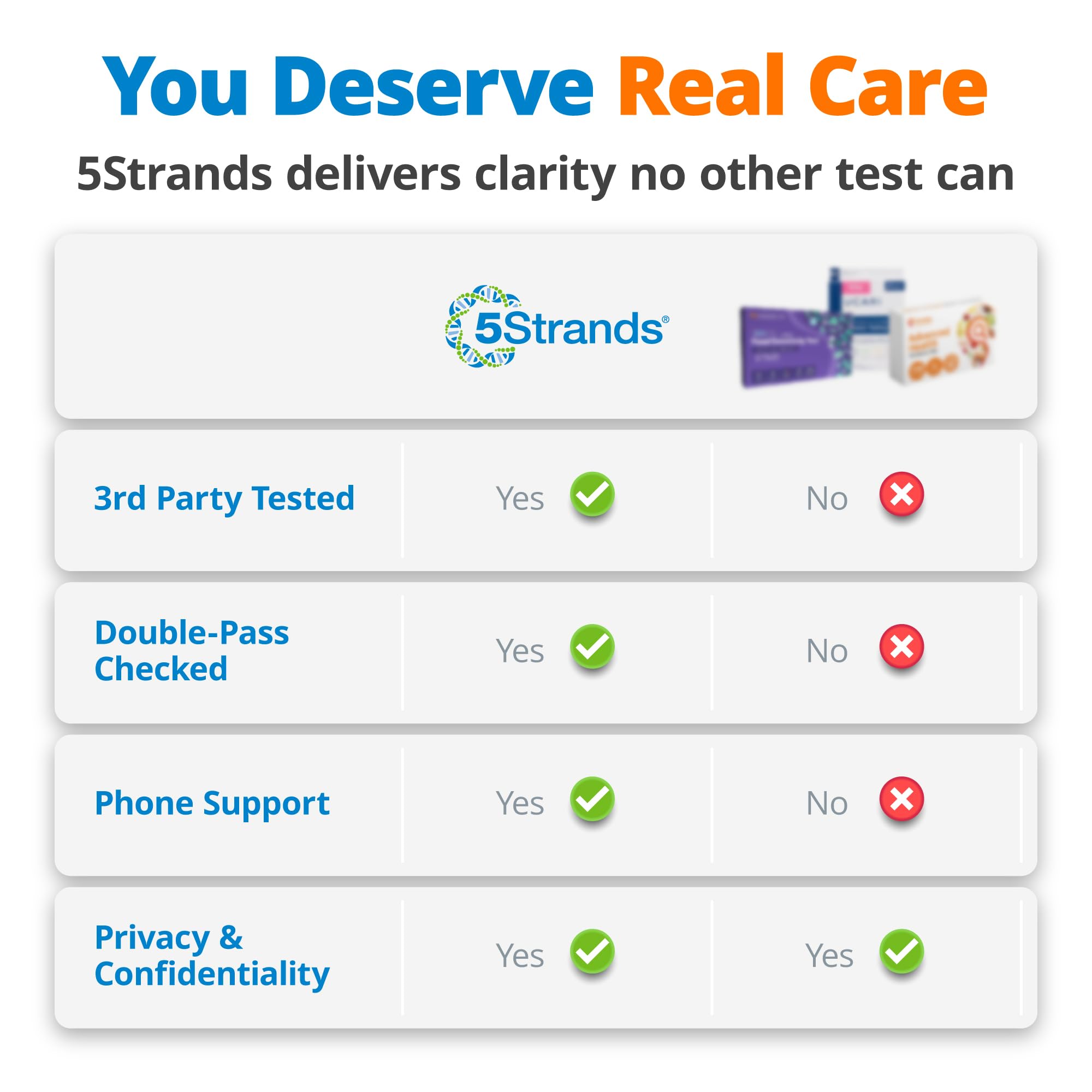 5Strands Food Intolerance Test, Accurate Hair Analysis, 658 Items Tested, at Home Food Sensitivity Test Kit for Adults & Kids, Gut Health Test, Results in 4 Days 5Strands uk supplements