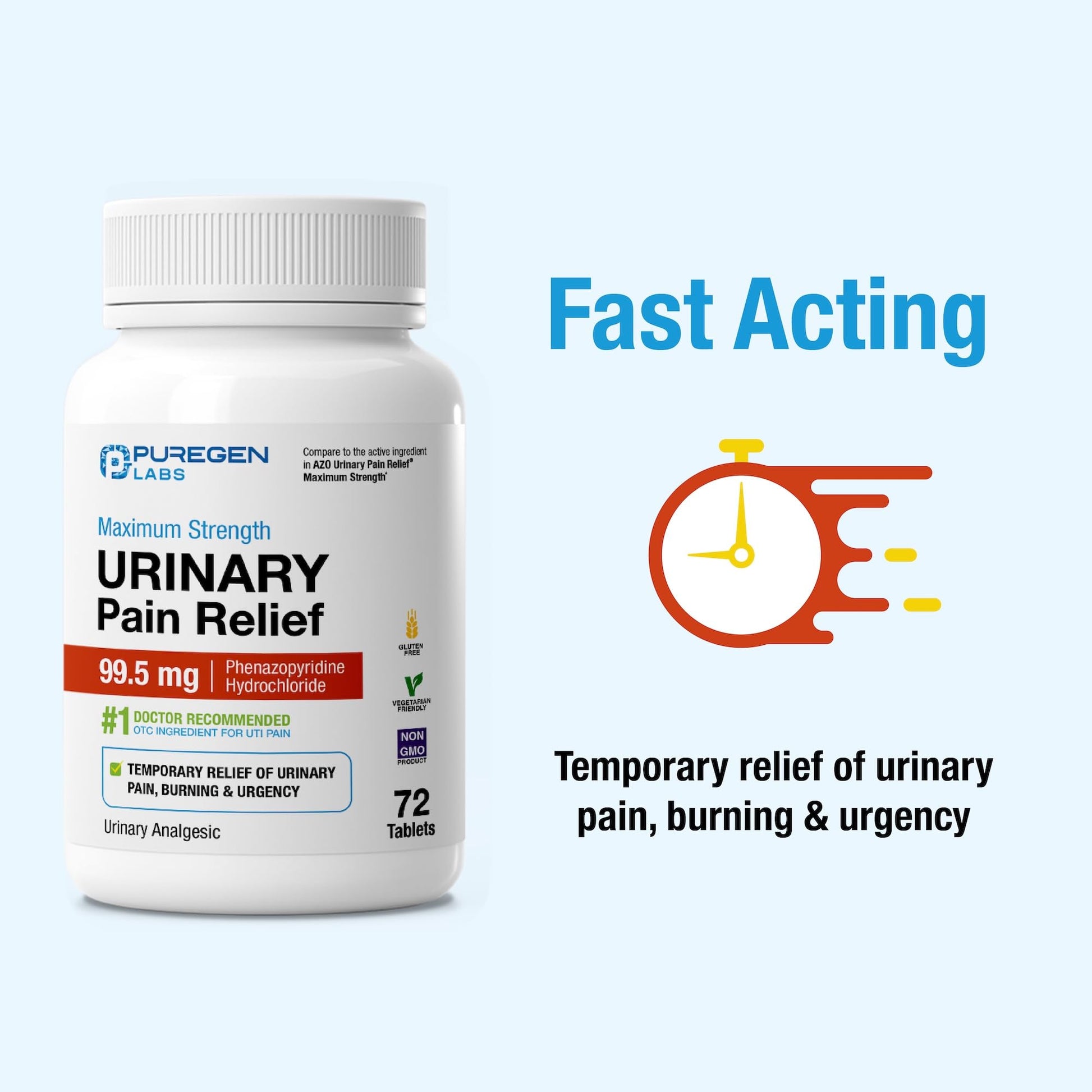 Puregen Labs Urinary Pain Relief | Phenazopyridine HCl 99.5mg Tablets | Maximum Strength OTC for Fast Relief of UTI Pain, Burning and Bladder discomfort – 72 Count Tablets P Puregen Labs uk supplements