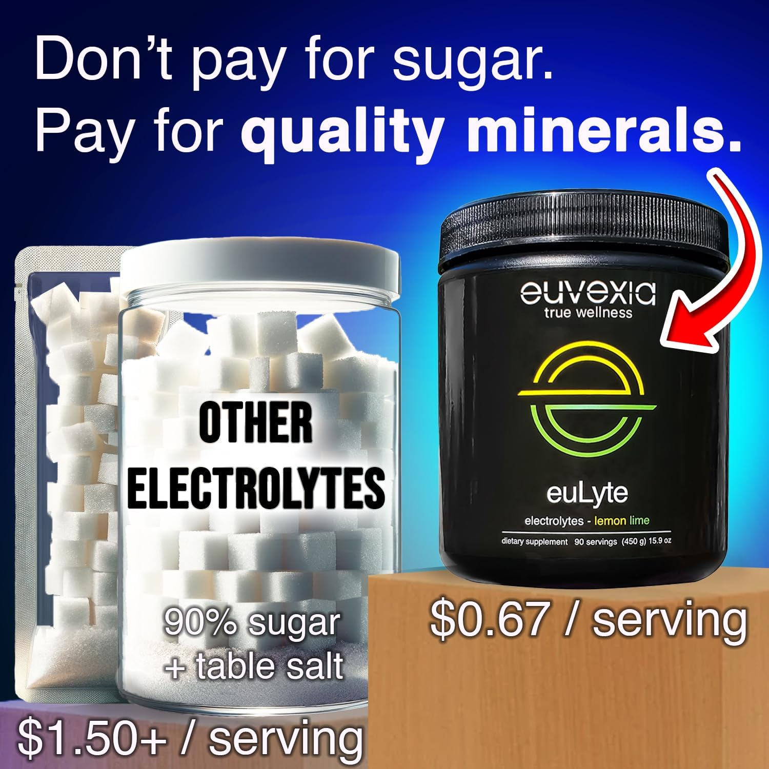Dr Ekberg euLyte Instant Hydration Electrolytes Powder Zero Sugar Carb Calorie Lemon Lime Drink Mix • 80+ Minerals Magnesium Potassium Calcium Trace Minerals Euvexia uk supplements