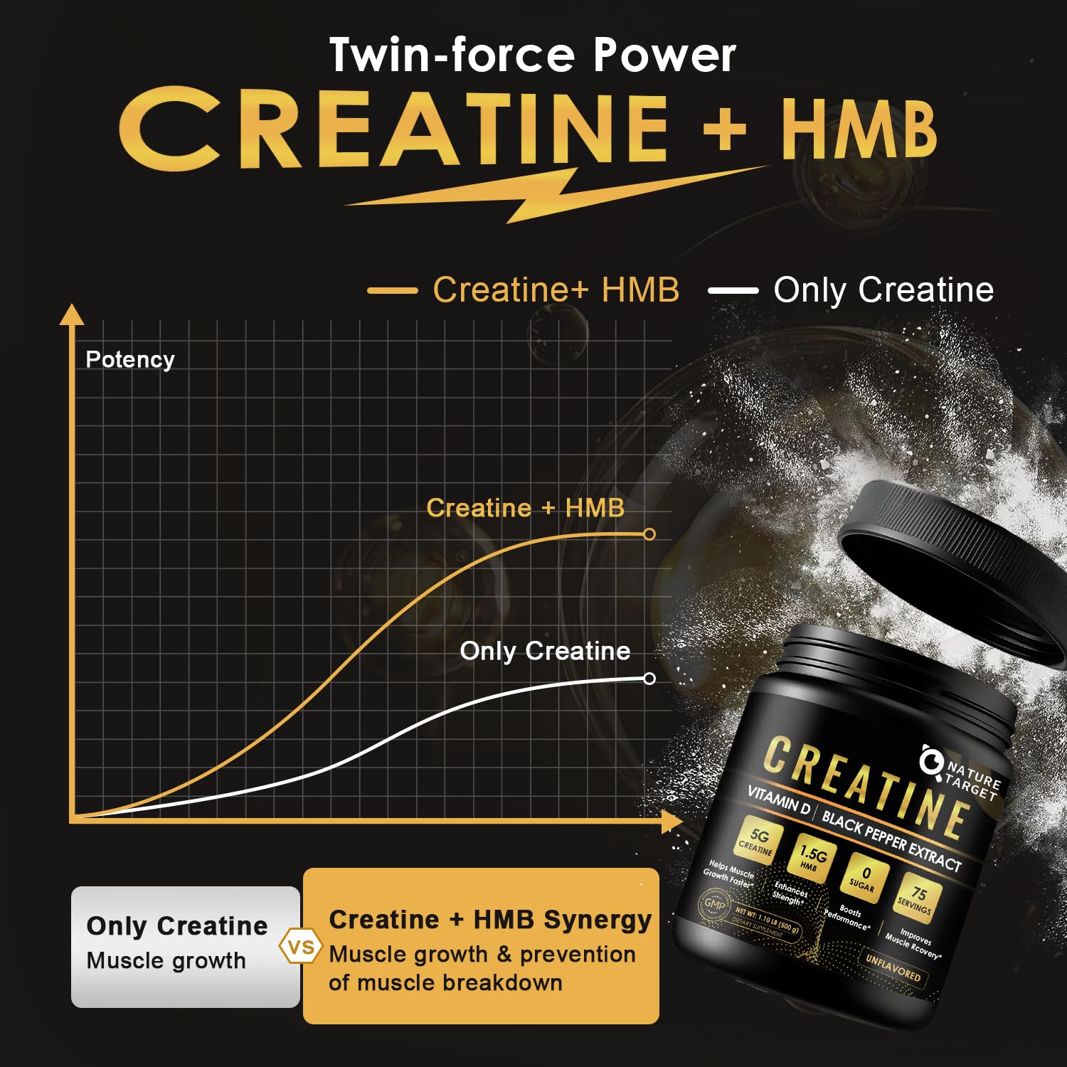 Micronized Creatine Monohydrate for Women and Men, Creatine Powder for Men-Women for Improve Performance and Strength, Support Muscle Growth and Workout Recovery, 6.5g per Servings, 75 Servings NATURE TARGET uk supplements
