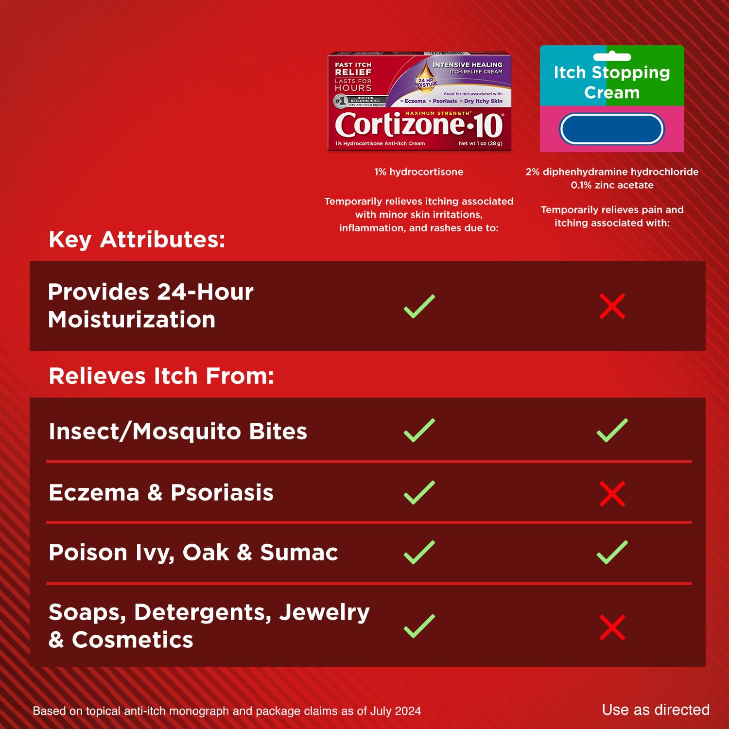 Cortizone-10 Maximum Strength Intensive Healing Itch Relief Cream, 1% Hydrocortisone, Fast-Acting, Anti-Itch Cream for Bug Bites, Rash, Eczema, Psoriasis, Poison Ivy, Oak, Sumac & More, 1 oz Cortizone 10 uk supplements