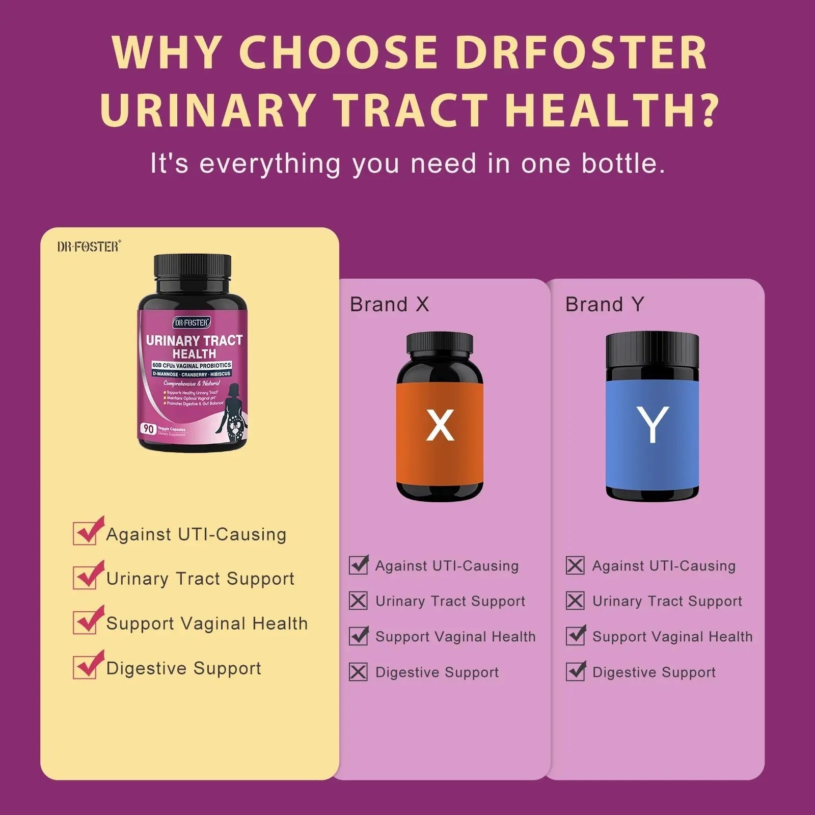 DRFOSTER Urinary Tract Health for Women, Vaginal Probiotics for Women pH Balance with D-Mannose, Cranberry, Probiotics and Prebiotics for Digestive Helath 90 Veggie Capsules DRFOSTER uk supplements