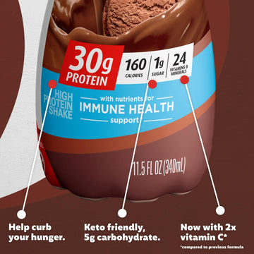 Premier Liquid Protein Shake Can & Shake Limited Edition 30g 1g Sugar 24 Vitamins Premier Protein uk supplements