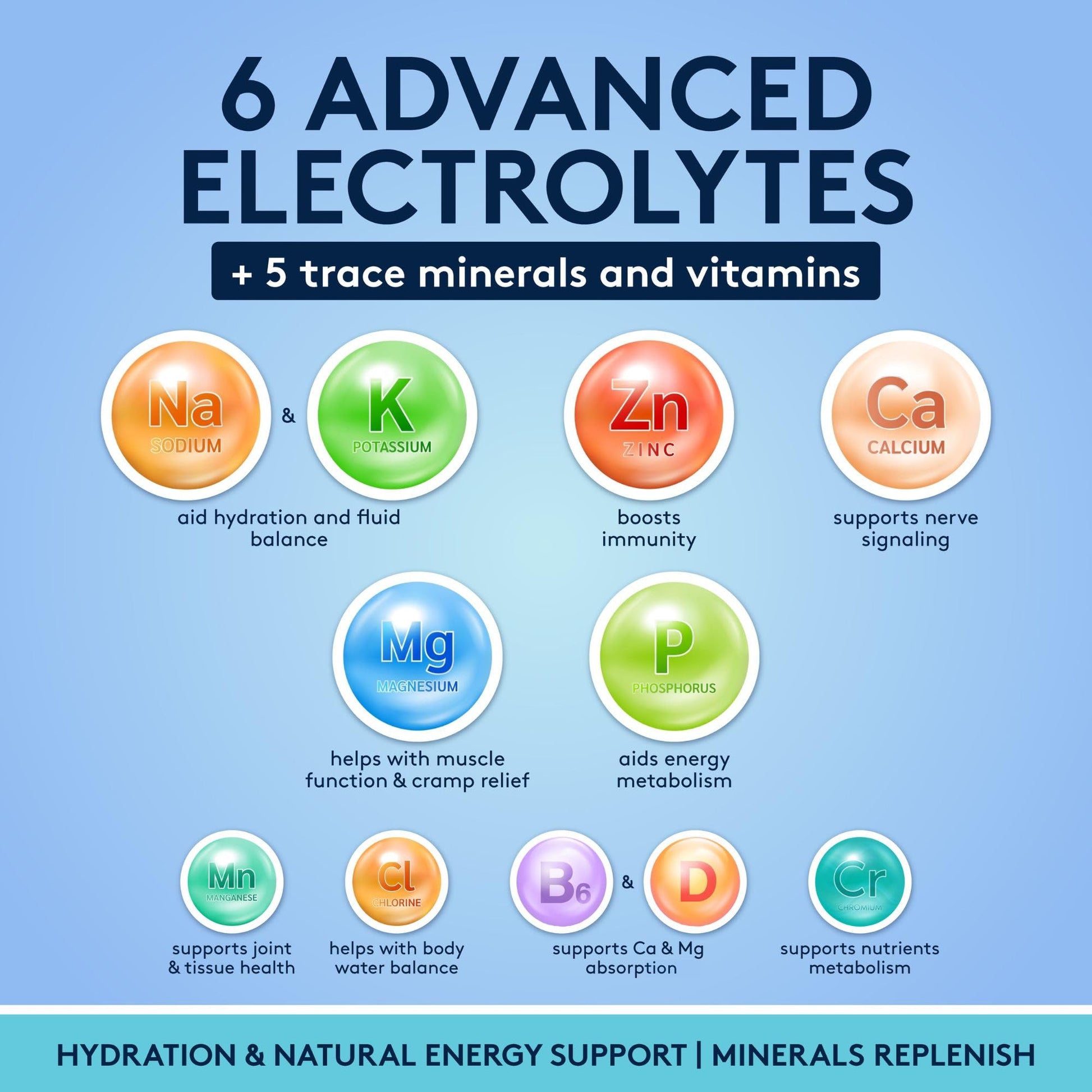Complete Electrolyte Supplement Pills High Absorption | Cmax Potassium Chloride Magnesium Sodium Calcium Zinc | Boost Endurance Muscle Recovery Mental Focus | Salt Electrolytes Tablets | Keto Friendly Youth & Tonic uk supplements