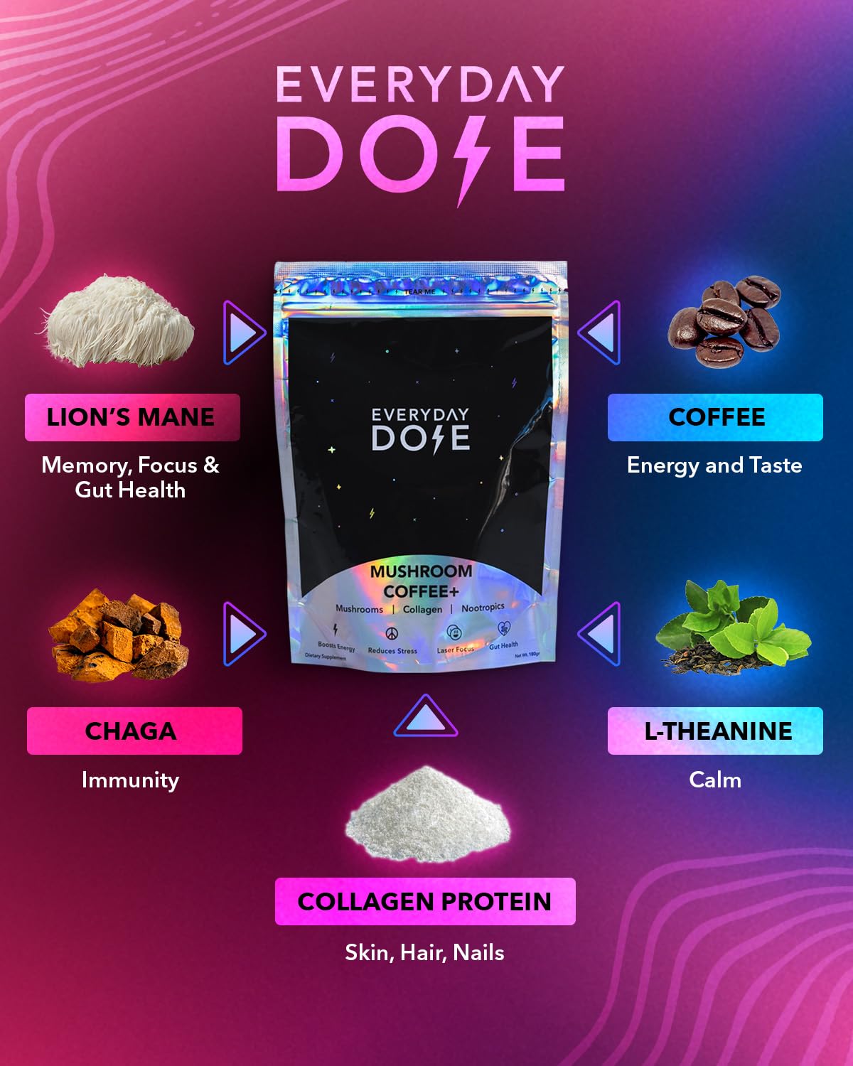 The Mushroom Latte by Everyday Dose | Premium Coffee Extract with Grass-Fed Collagen Everyday Dose uk supplements