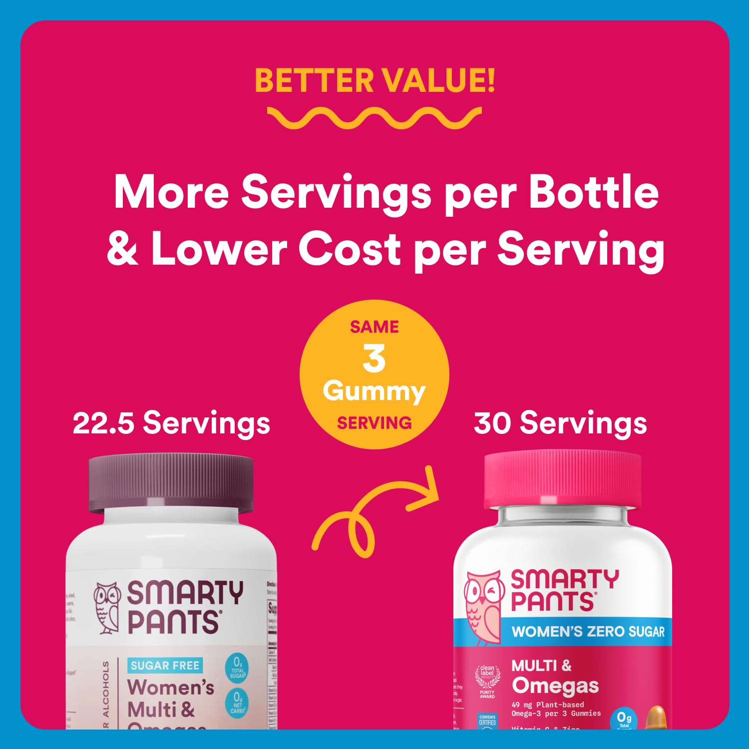 SmartyPants Zero Sugar Women’s Multivitamin Gummies: Biotin, Methylfolate, Omega 3 (ALA), Vitamin D3, C, Vitamin B12, B6, A, K, Zinc, Inositol SmartyPants uk supplements