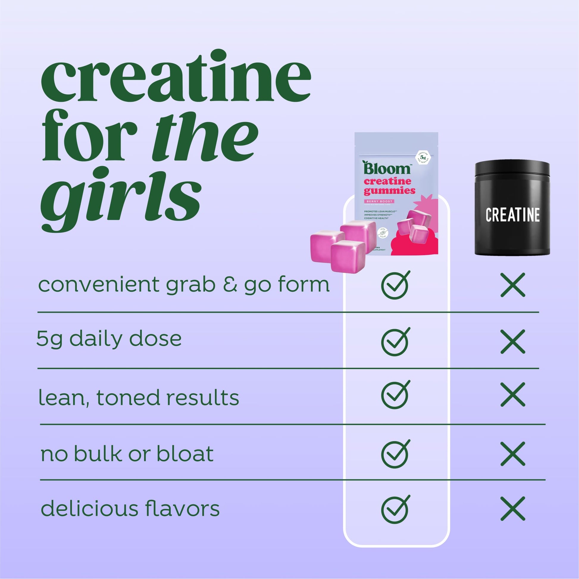 Bloom Creatine Monohydrate Gummies, 5g Per Serving, Sugar Free Creatine Gummy for Workout, Strength, Cognitive Health & Lean Muscle Support, Gluten Free & Non GMO, Berry Boost, 36 Gummies, 12 SVG Bloom Nutrition uk supplements