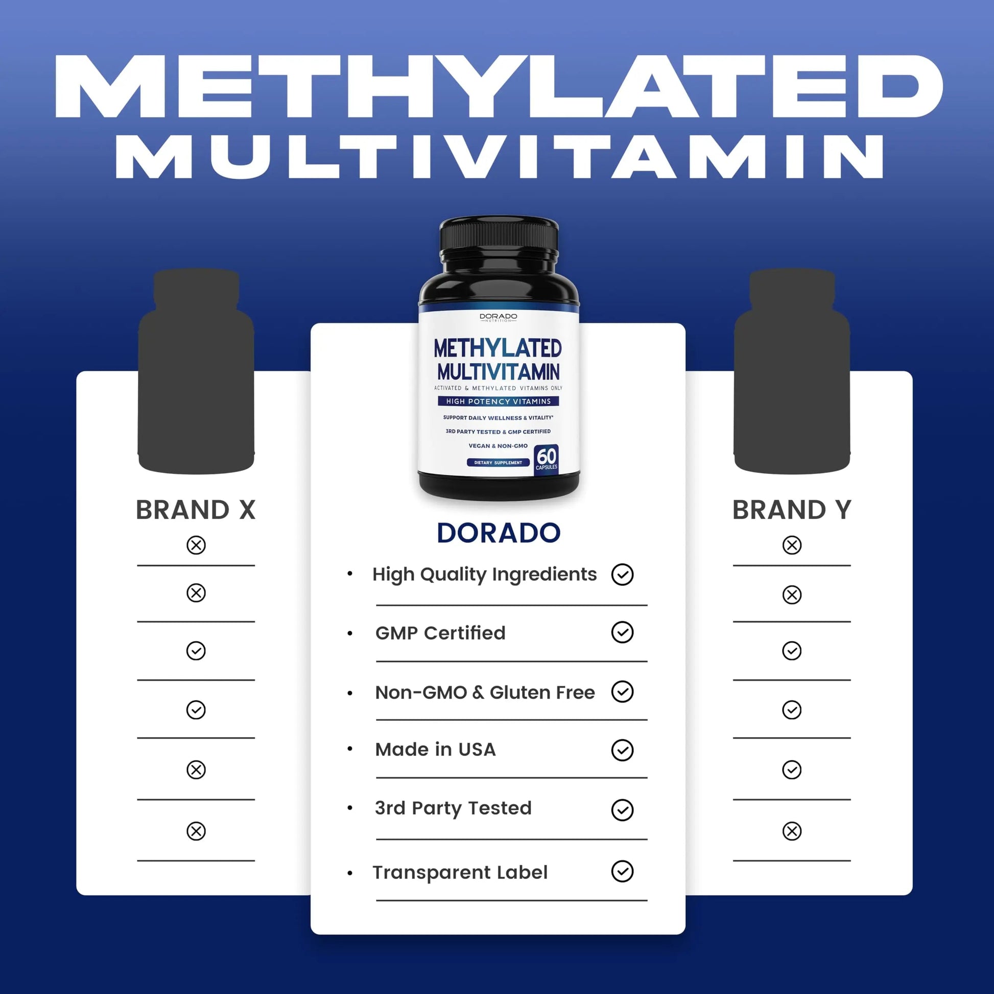 Methylated Multivitamin (Methylated and Activated Vitamins Only - Methylated B Complex with Trimethylglycine (TMG) and Methylfolate) DORADO NUTRITION uk supplements