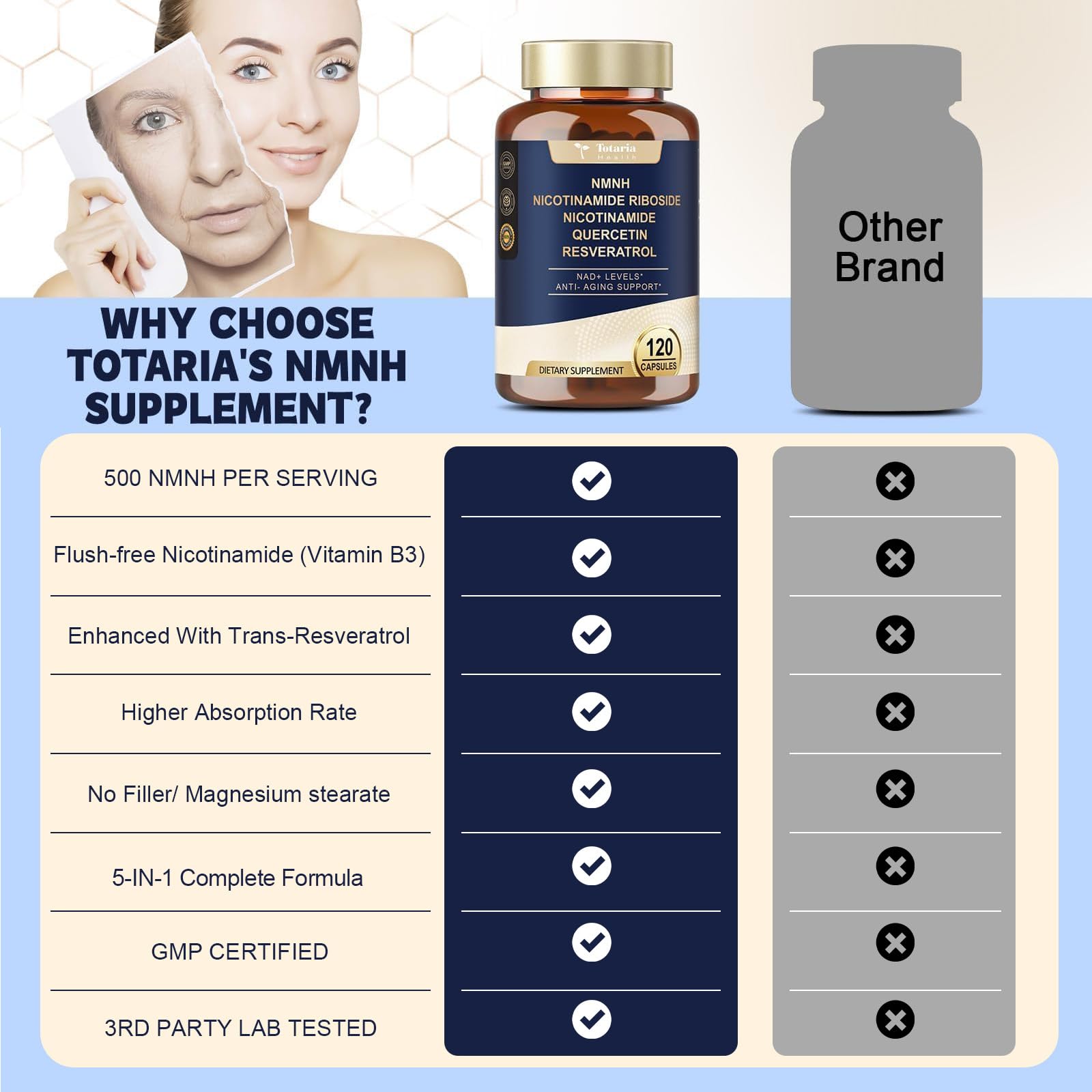 Totaria NMNH 500mg (Dihydronicotinamide Mononucleotide), Premium NMN Alternative Supplement w/Niacinamide (Vitamin B3), Quercetin, Trans-Resveratrol, for NAD+, Skin Cell, Anti-Aging & Energy, 120 Ct Totaria uk supplements