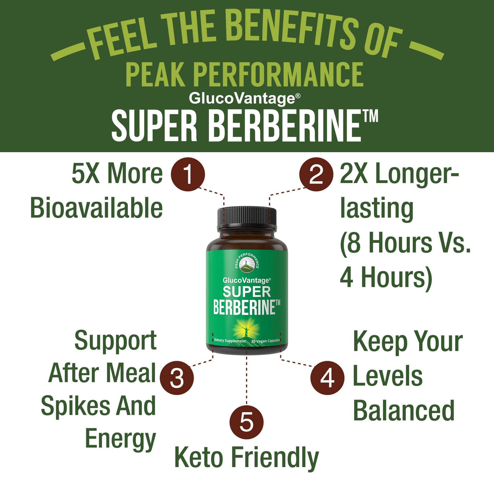 Dihydroberberine Super Berberine Supplement - GlucoVantage® 200mg Now 5X More Effective Than Regular Berberine HCL Powder Capsules. Metabolism Support Keto Friendly Plus Vegan Extract Pills Peak Performance uk supplements