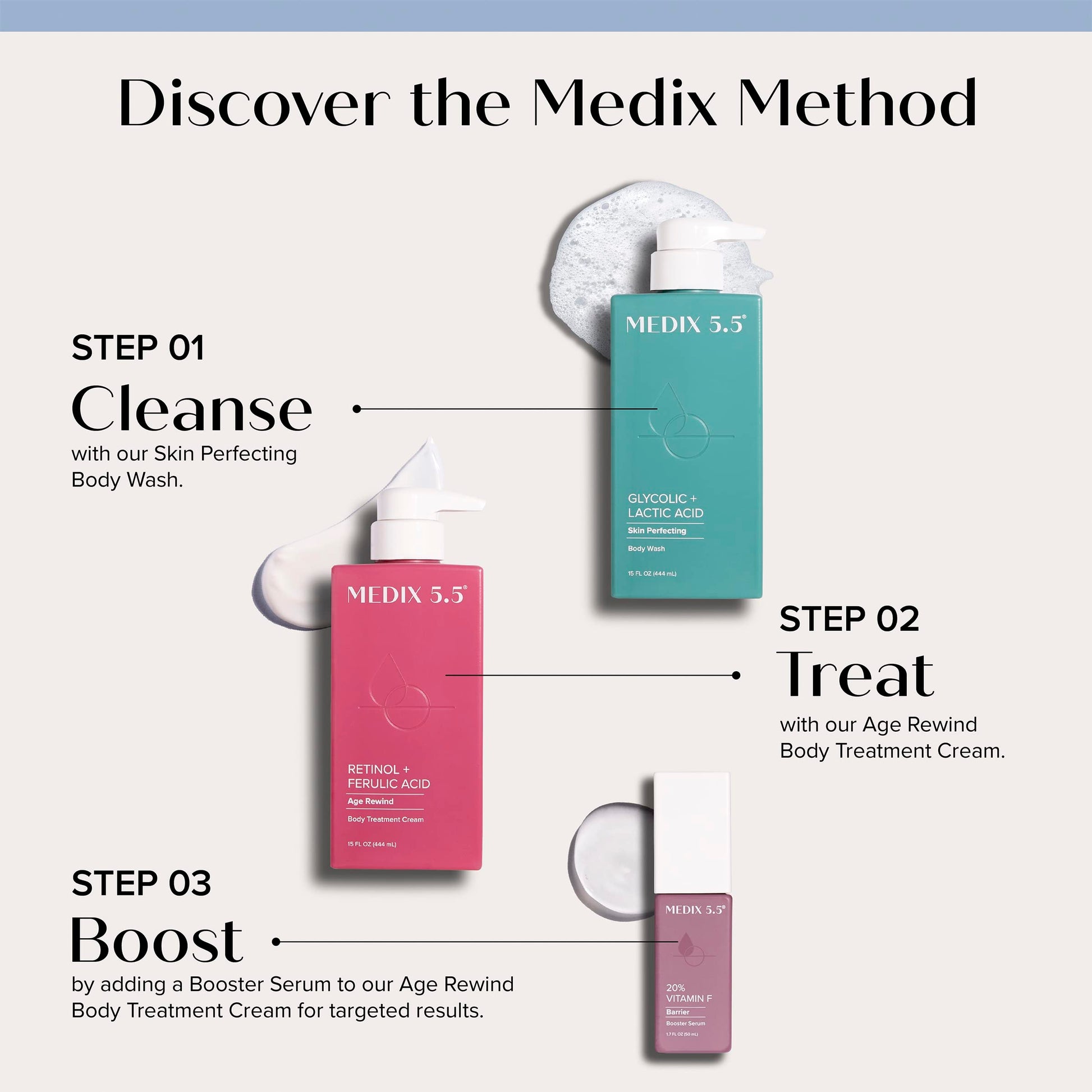 Medix 5.5 Retinol Body Lotion + Hyaluronic Acid Cream, Moisturizer Body & Face Lotion Medix 5.5 uk supplements