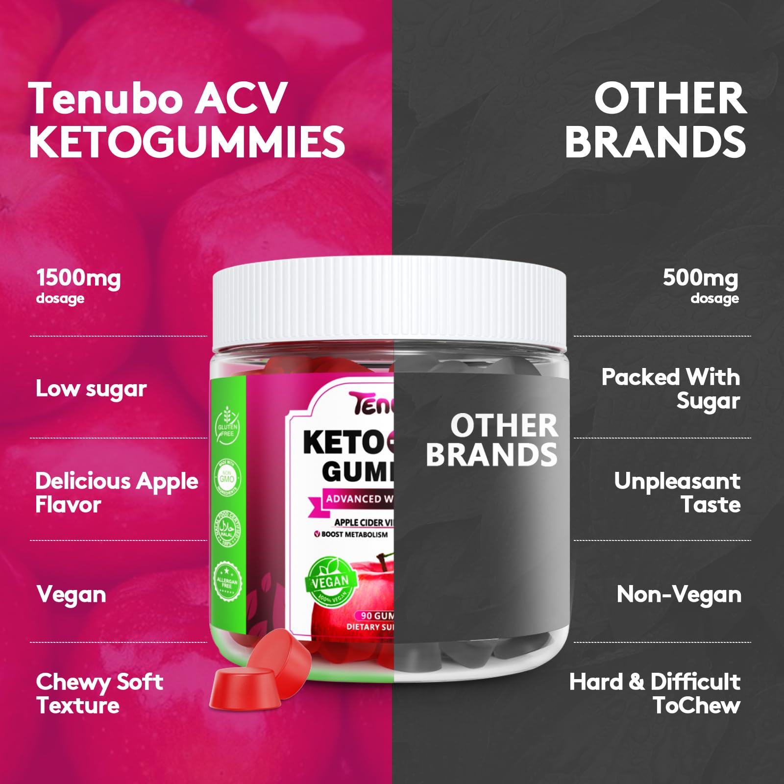 Tenubo Keto ACV Gummies Advanced Weight Loss - 90 Count Speedy Keto Acv Tenubo uk supplements