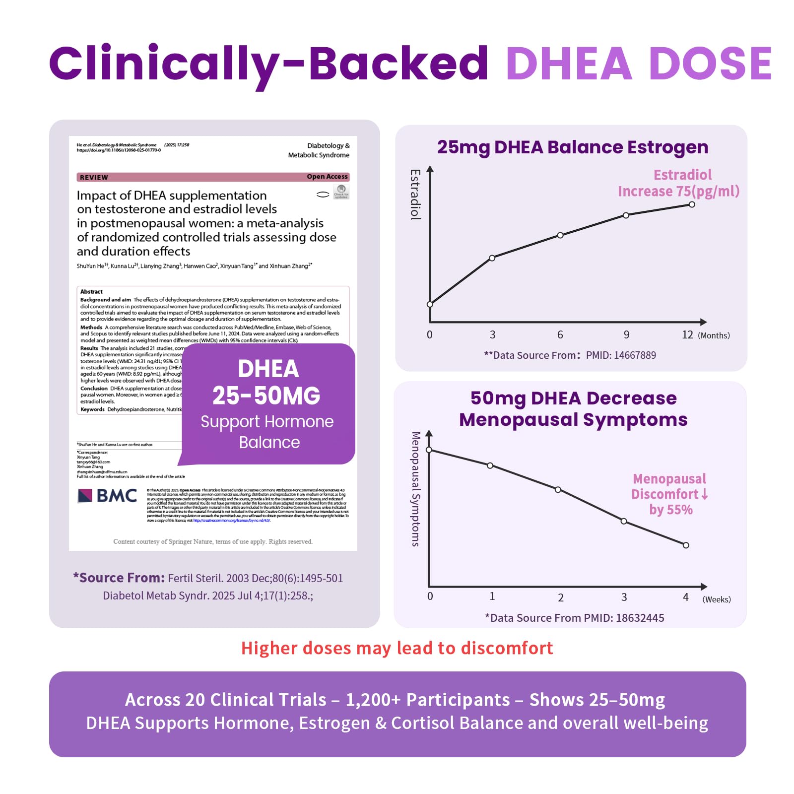 Women's DHEA 25mg Supplement with Vitamin D3 & Slippery Elm – Daily Hormone Support for Energy, Mood, Immune & Healthy Aging – Gentle Balance Formula, Vegan Capsules, 60 Count iMATCHME uk supplements