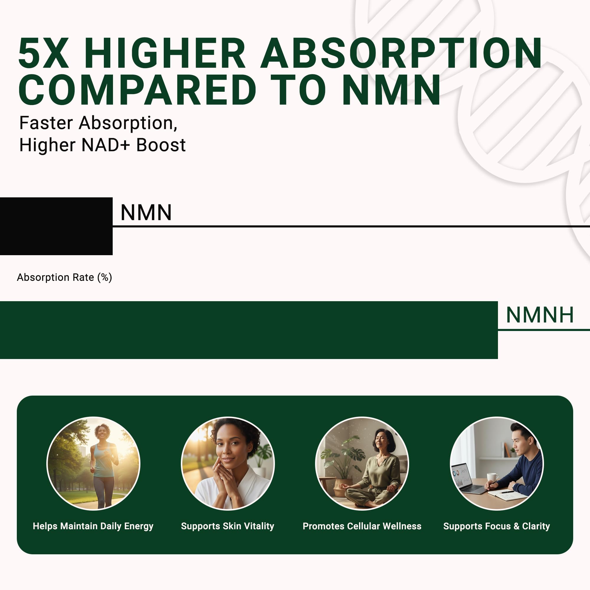 GenuinePurity - NMNH NAD Supplement - 250mg, 30 Count Liposomal NAD+ Supplement for Cellular Health & Energy - GMP Certified Advanced Reduced Form of NMN for Superior Stability & Absorption GenuinePurity uk supplements