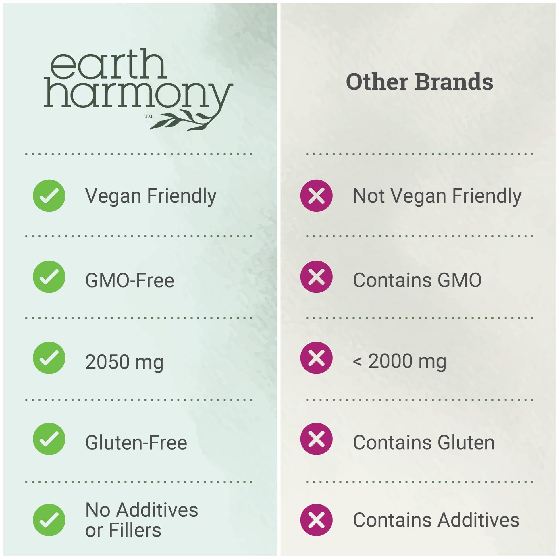 Earth Harmony Myo-Inositol & D-Chiro Inositol Supplement for Women, Ovarian & Hormone Balance for Women - Supports Normal Cycles, Fertility Supplement (120 Capsules) Earth Harmony Naturals uk supplements