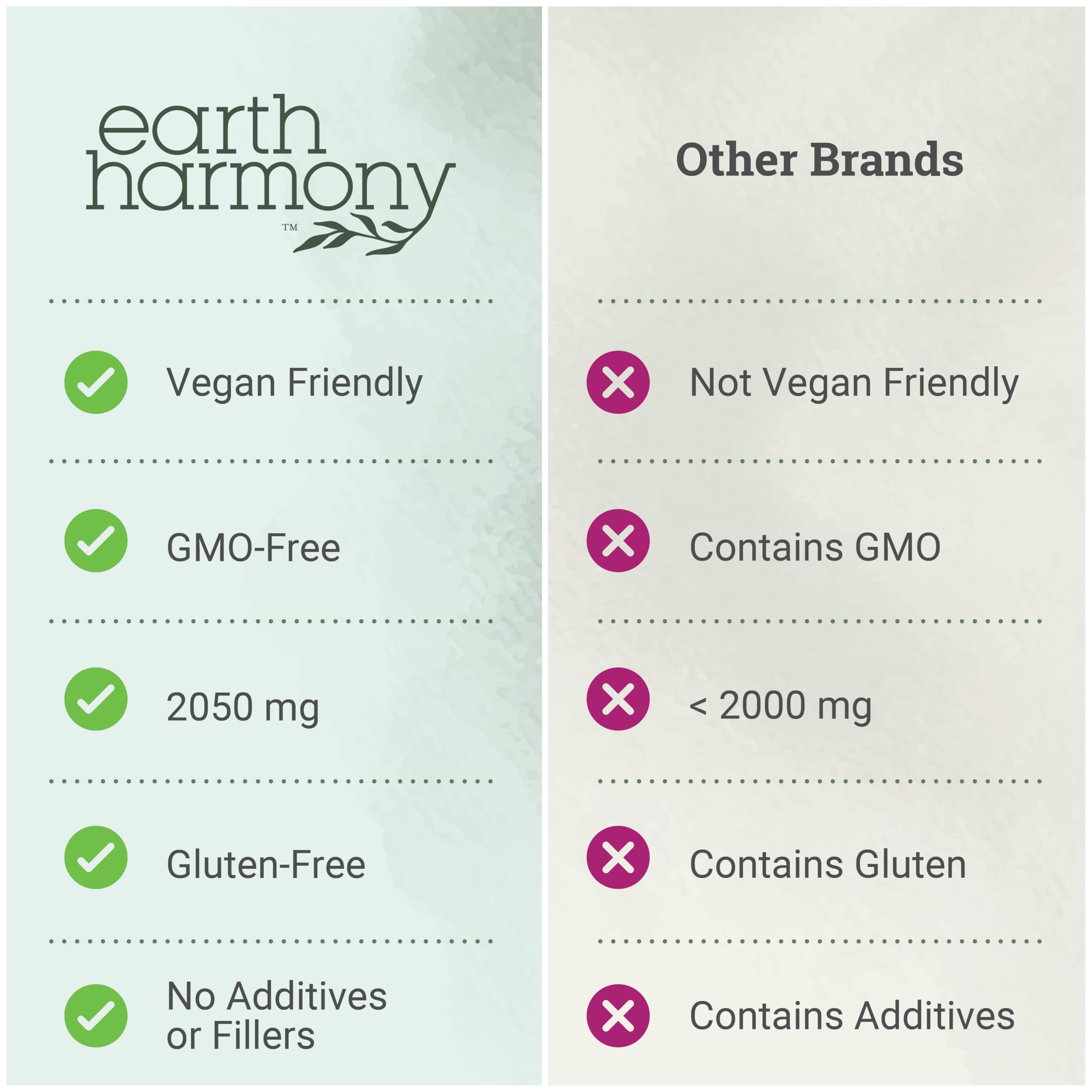 Earth Harmony Myo-Inositol & D-Chiro Inositol Supplement for Women, Ovarian & Hormone Balance for Women - Supports Normal Cycles, Fertility Supplement (120 Capsules) Earth Harmony Naturals uk supplements