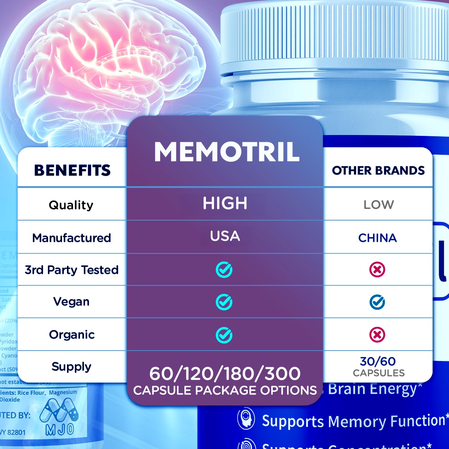 (3 Pack) Memotril Capsules, Official Memo Tril Supplement Pills with All Natural Ingredients, Advanced Memotril for Brain Health & Wellness Support with Premium Vitamins for Women & Men (180 Capsules) MJO uk supplements