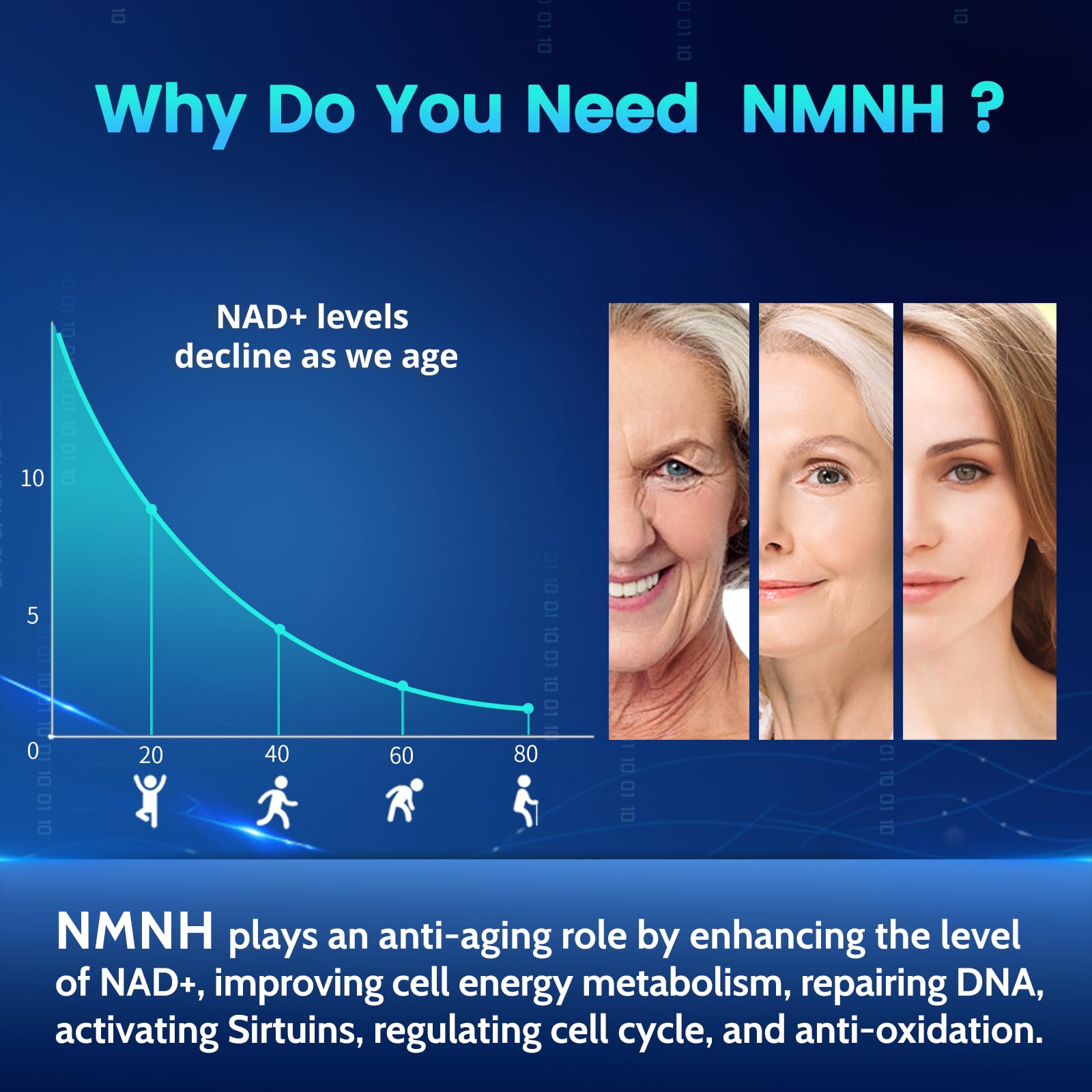 Pure NMNH(NMN Supplement Alternative)(Dihydronicotinamide Mononucleotide)for Women with Skin Aging 600mg: NAD Supplement for Anti-Aging Breakthrough - Boost NAD+ levels Liposome Capsules 120 Servings HEALGUT uk supplements