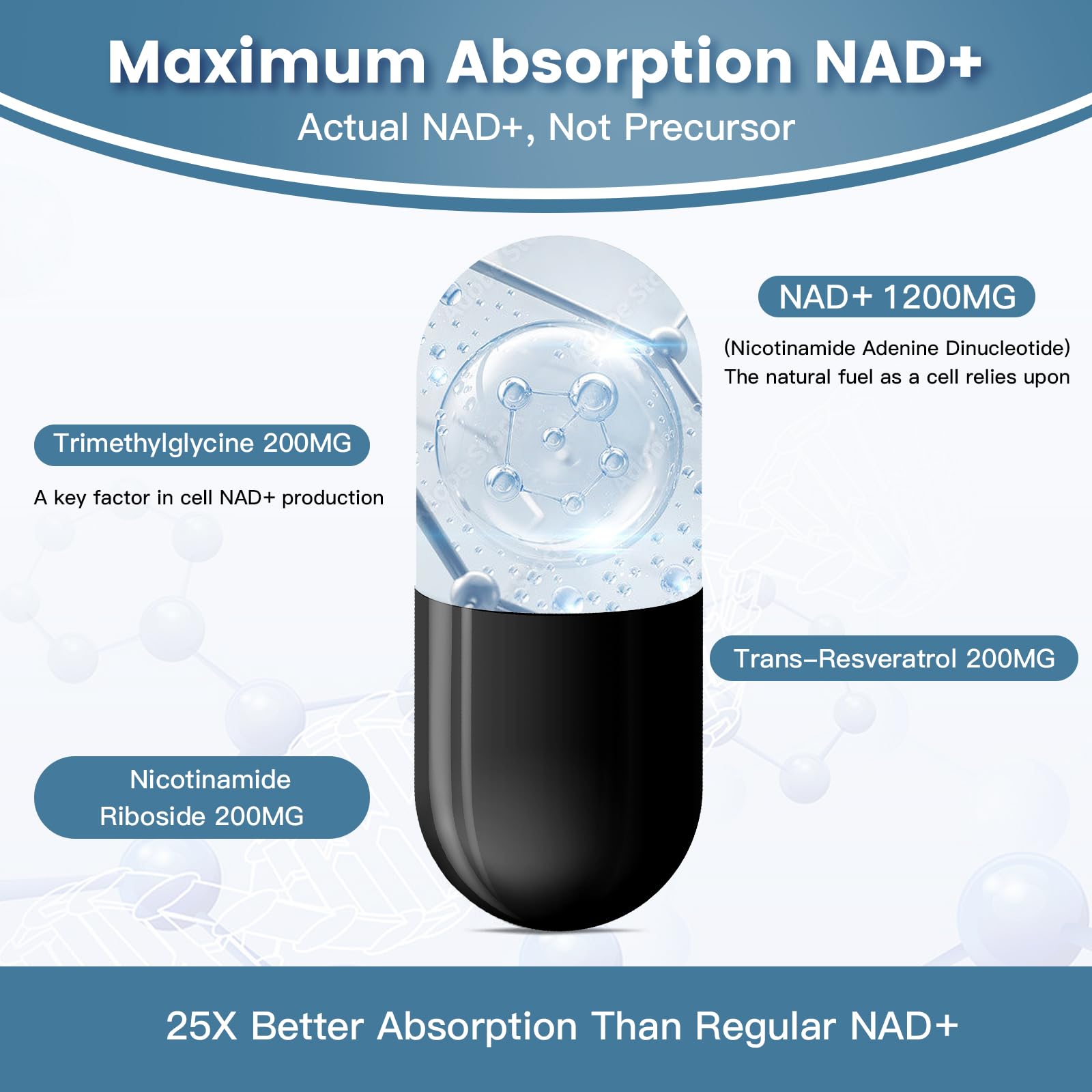 inGreens Liposomal NAD+ Supplement 1800 mg with Nicotinamide Riboside, Trans Resveratrol, Trimethylglycine，Replaces NMN, Boost NAD+, Aging Defense，Cellular Energy, 120 Softgels inGreens uk supplements