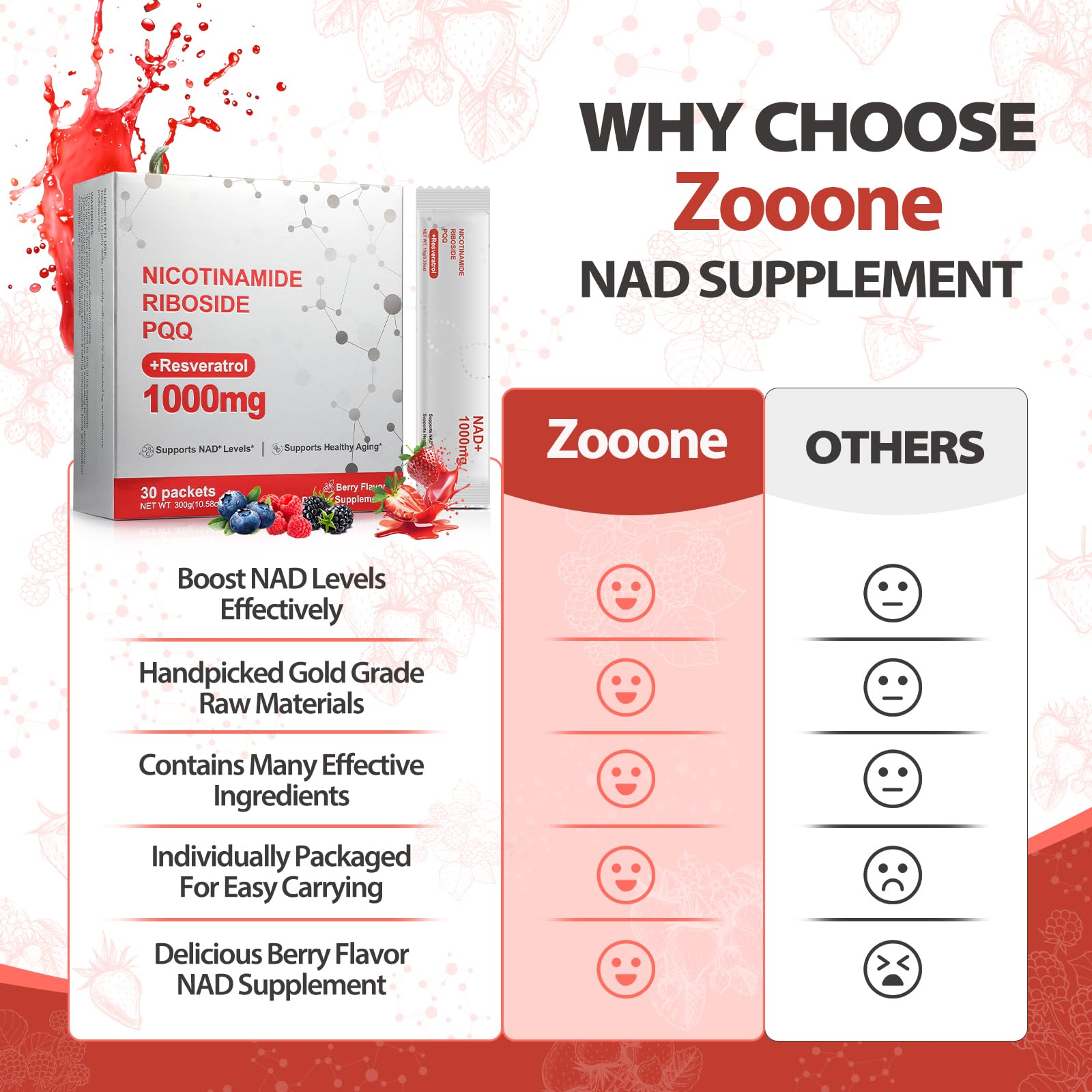 Zooone NAD+ Liquid Supplement 1000mg, Nicotinamide Riboside & Resveratrol, Extra Strength Berry Flavor Drink Mix for Energy, Focus & Anti-Aging -30 Pack Zooone uk supplements