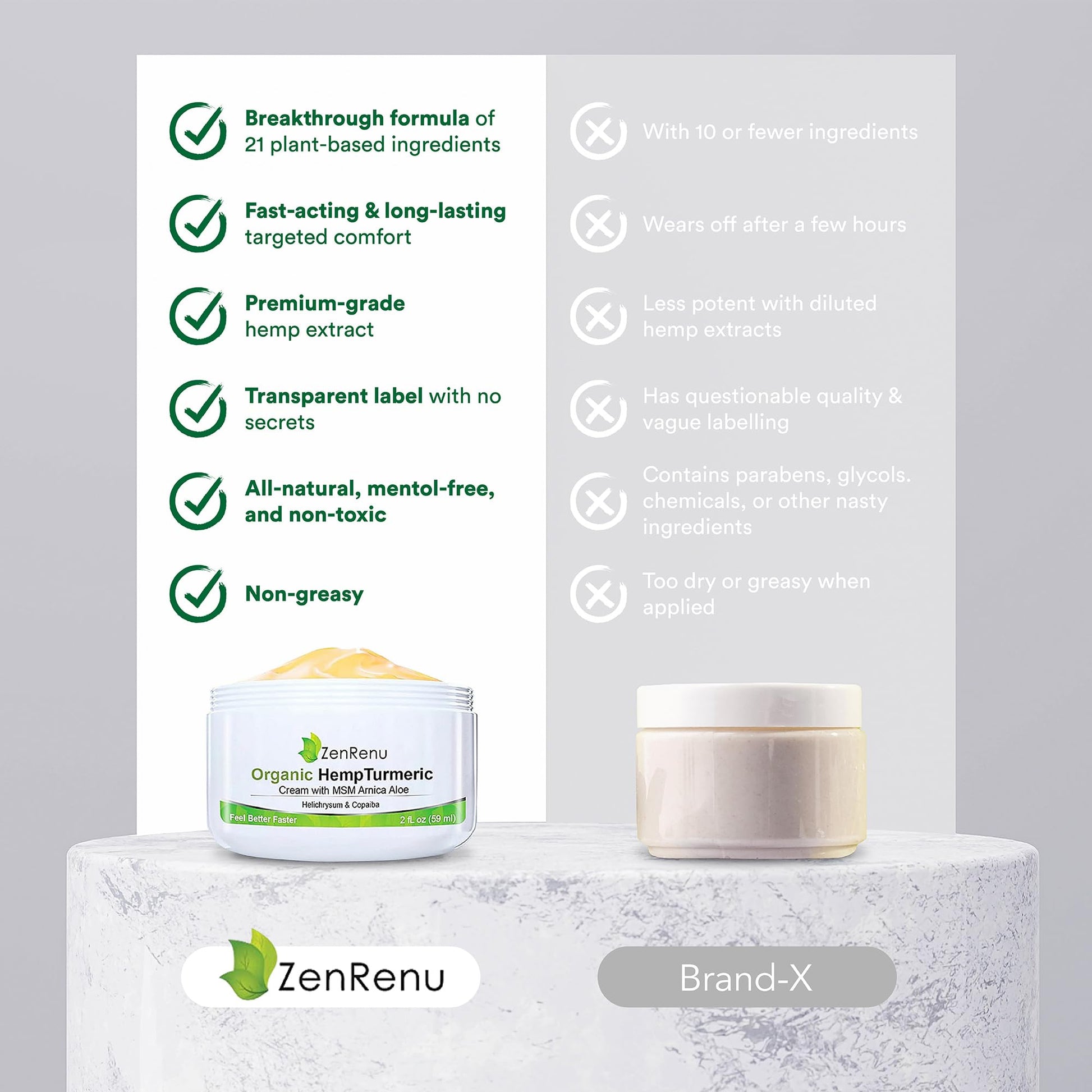Zenrenu Hemp Joint & Muscle Relief Cream with Turmeric, Arnica, MSM, Hemp Oil & 7 Essential Oils - Non-Greasy & Soothing Formula for Back, Neck, Elbows, Knees, & Hip - ZenRenu, 2 oz Zenrenu uk supplements