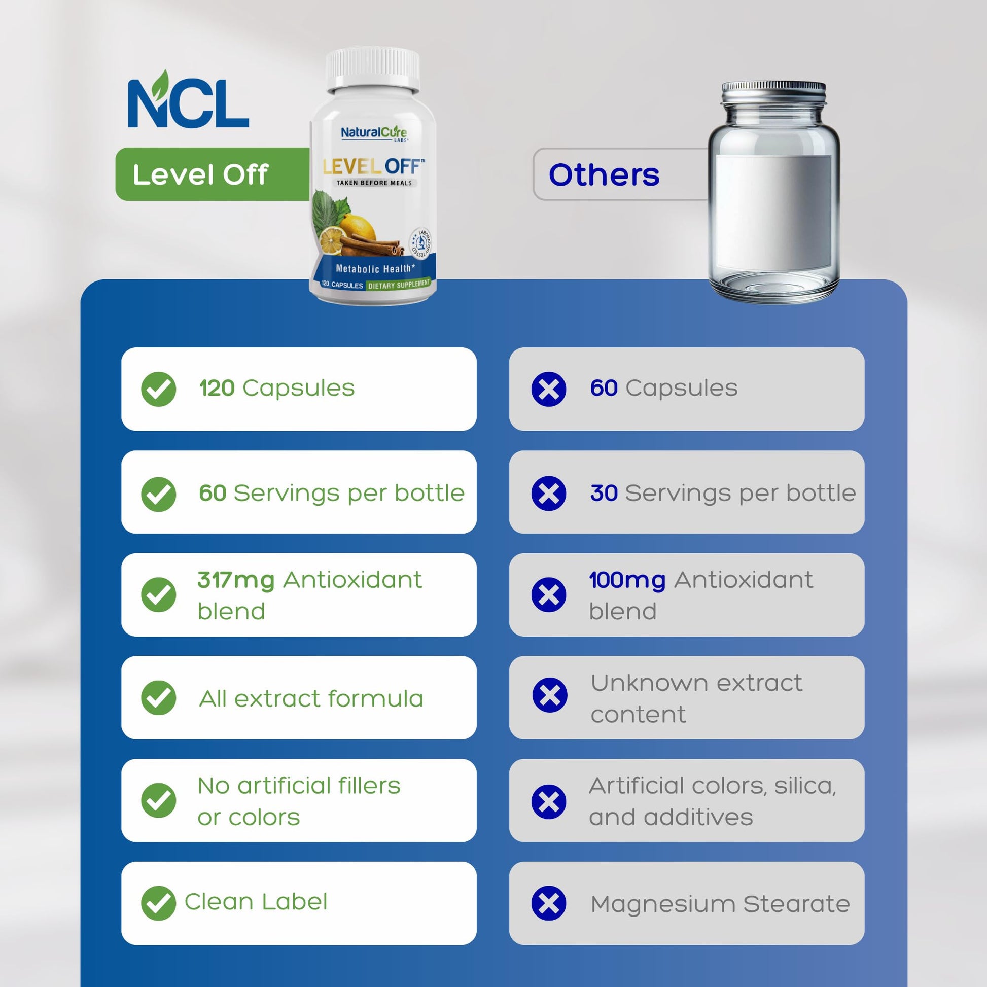Natural Cure Labs Level Off Anti Spike Formula Glucose Supplement – Capsules for Metabolic Health, Helps Moderate Glucose Spikes, Vegan, Non-GMO, Gluten Free (120 Count (Pack of 1)) Natural Cure Labs uk supplements