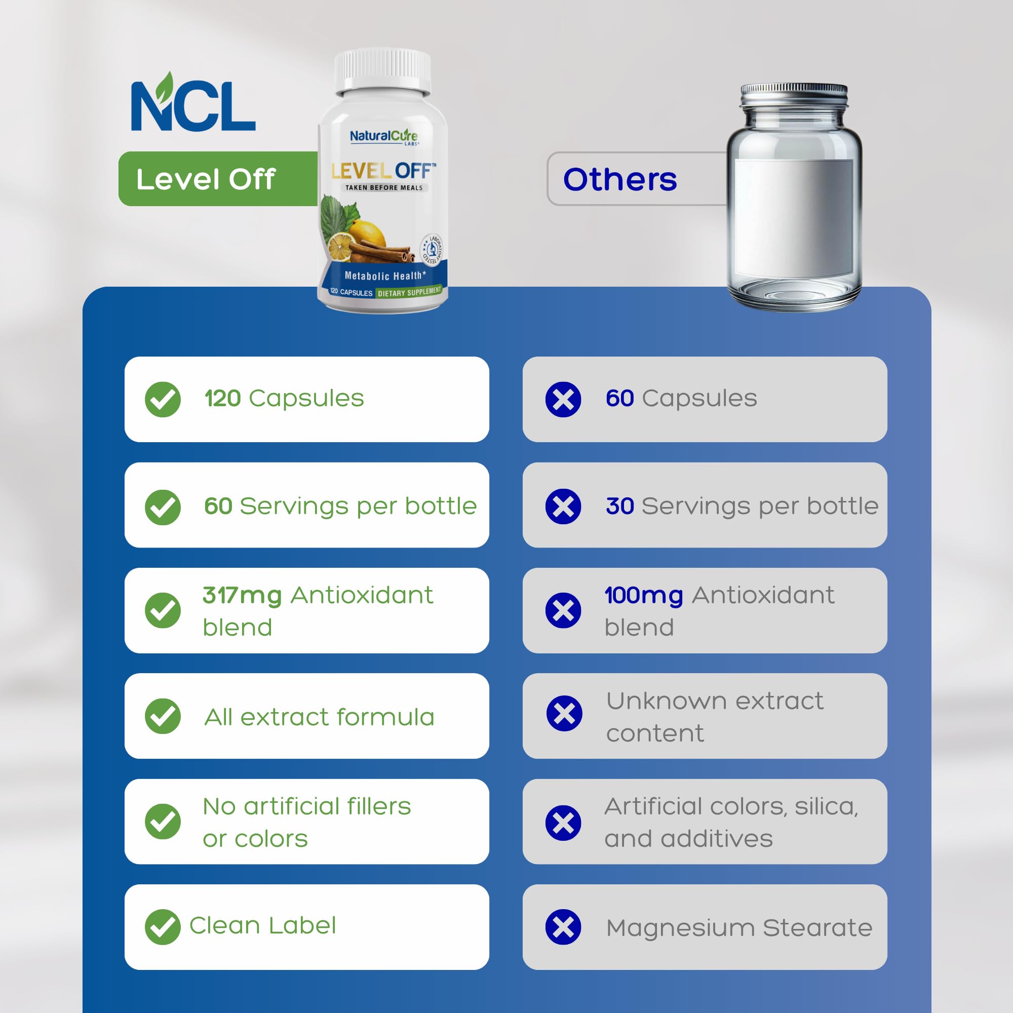 Natural Cure Labs Level Off Anti Spike Formula Glucose Supplement – Capsules for Metabolic Health, Helps Moderate Glucose Spikes, Vegan, Non-GMO, Gluten Free (120 Count (Pack of 1)) Natural Cure Labs uk supplements