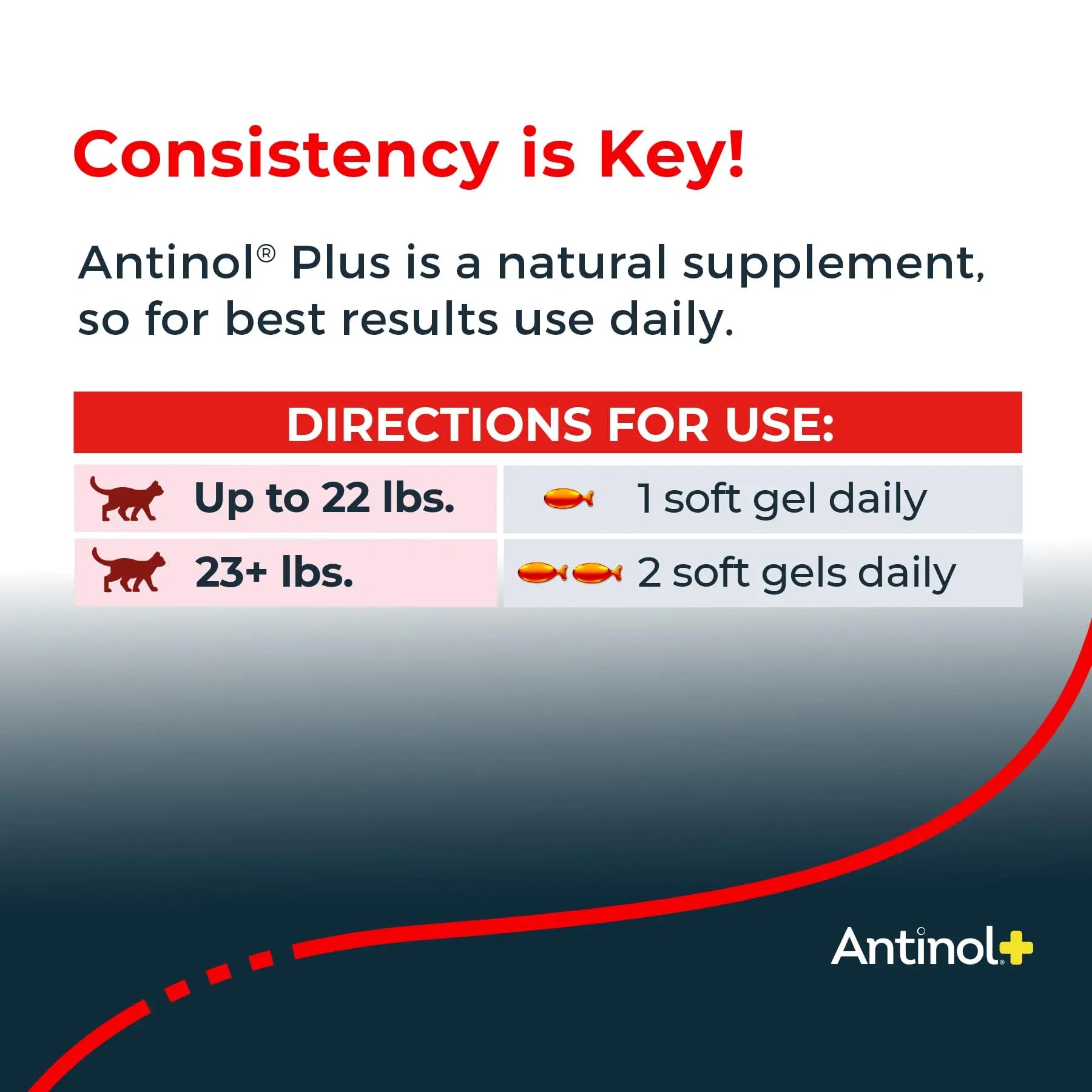 Antinol Plus, Mobility, Hip, and Joint Supplement for Cats, Green-Lipped Mussels and Krill Oil - Cat Joint Supplement, 30 Soft Gels Antinol uk supplements
