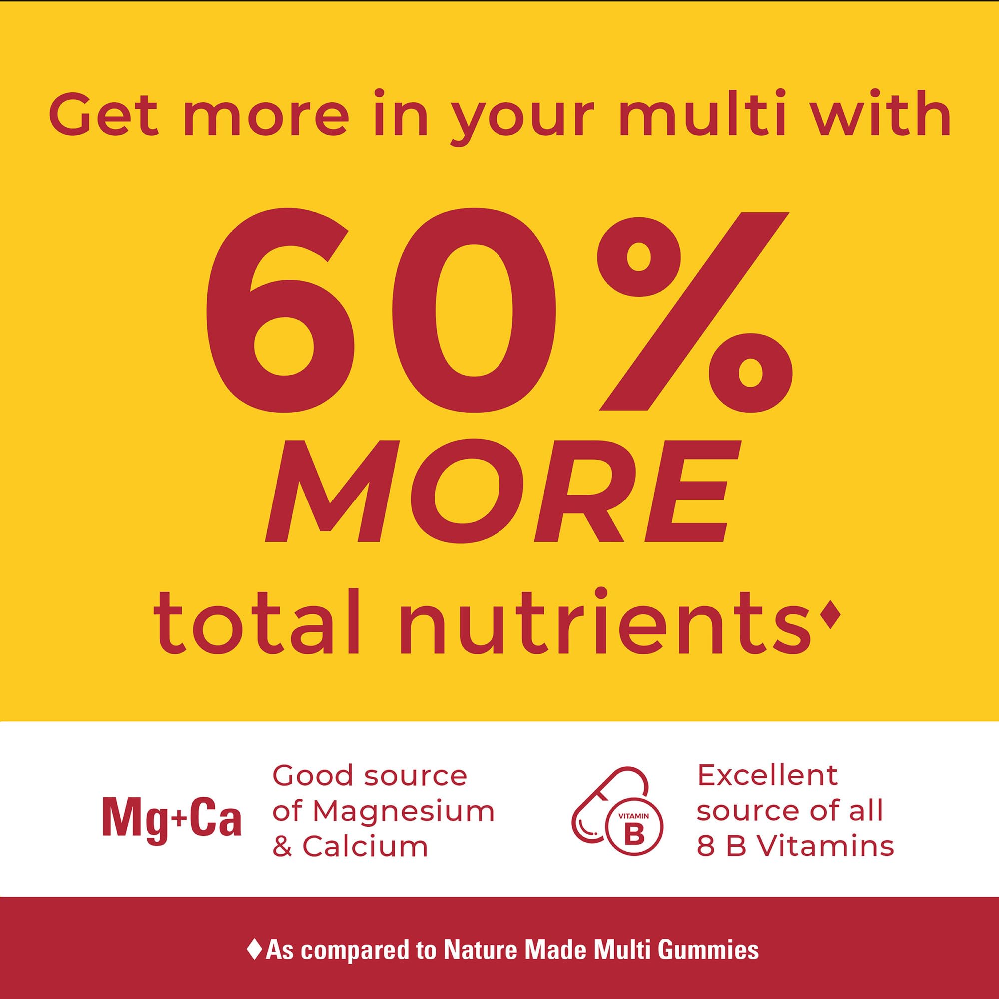 Nature Made Advanced Multivitamin Gummies for Adults, Women's and Men's Multivitamin Gummies with Magnesium Citrate Nature Made uk supplements