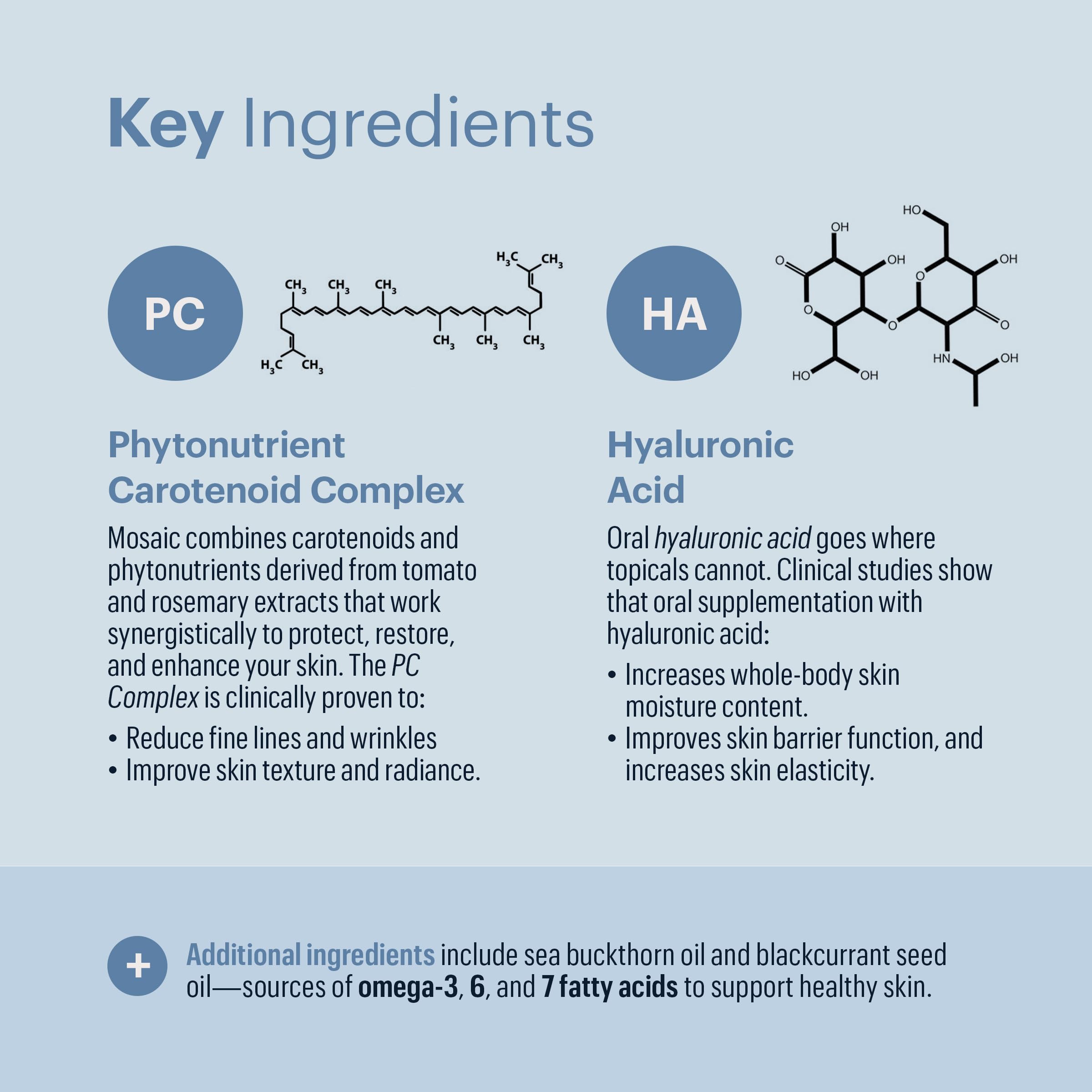 ELYSIUM Mosaic - Hyaluronic Acid Supplement - Clinically Proven - Fights Fine Lines & Skin Aging - Collagen Supplement - 30-Day Supply (Vegan Softgels) ELYSIUM uk supplements