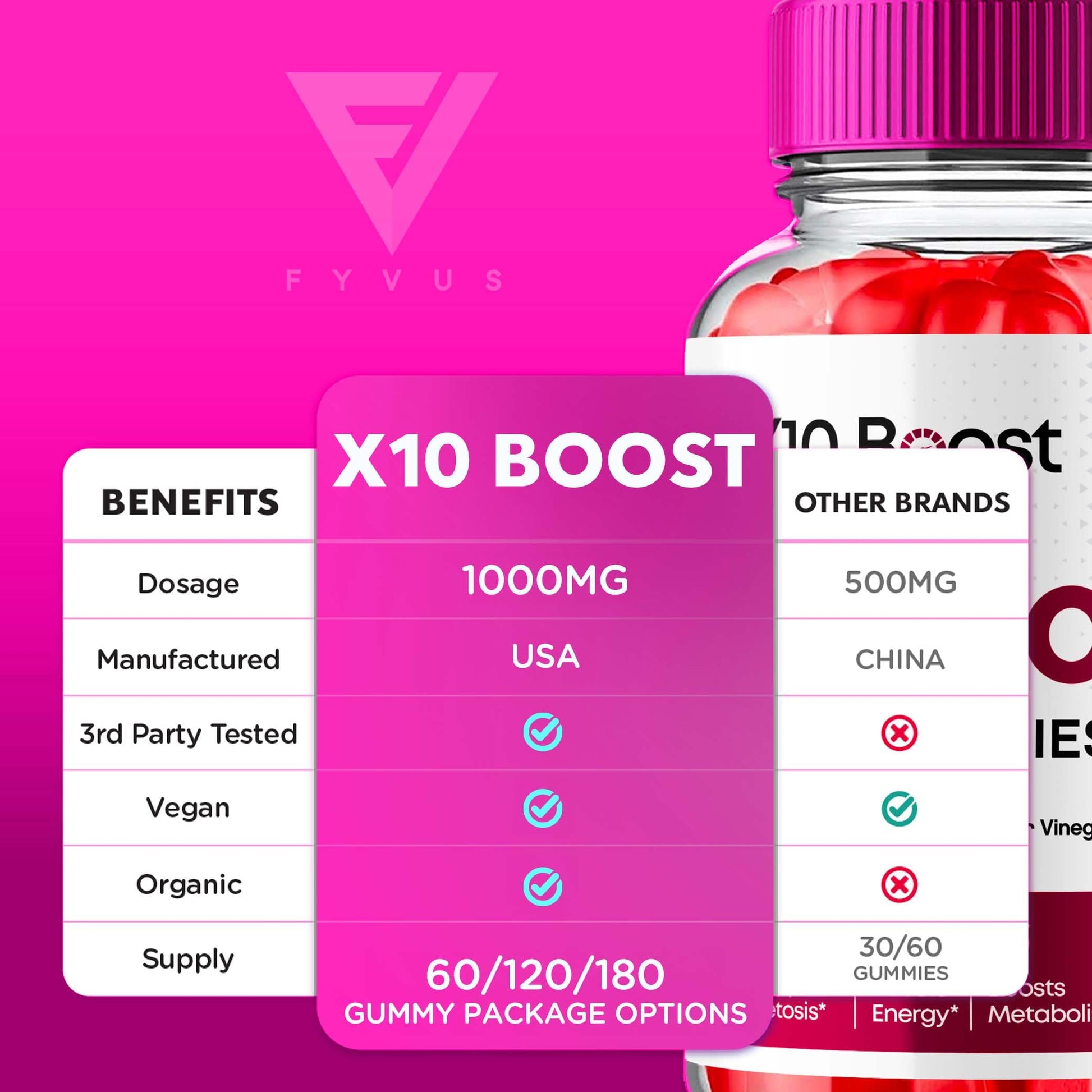 X10 Boost Keto ACV Gummies, X10 Keto Boost Gummies Advanced X10boost, X 10 Keto Fyvus uk supplements