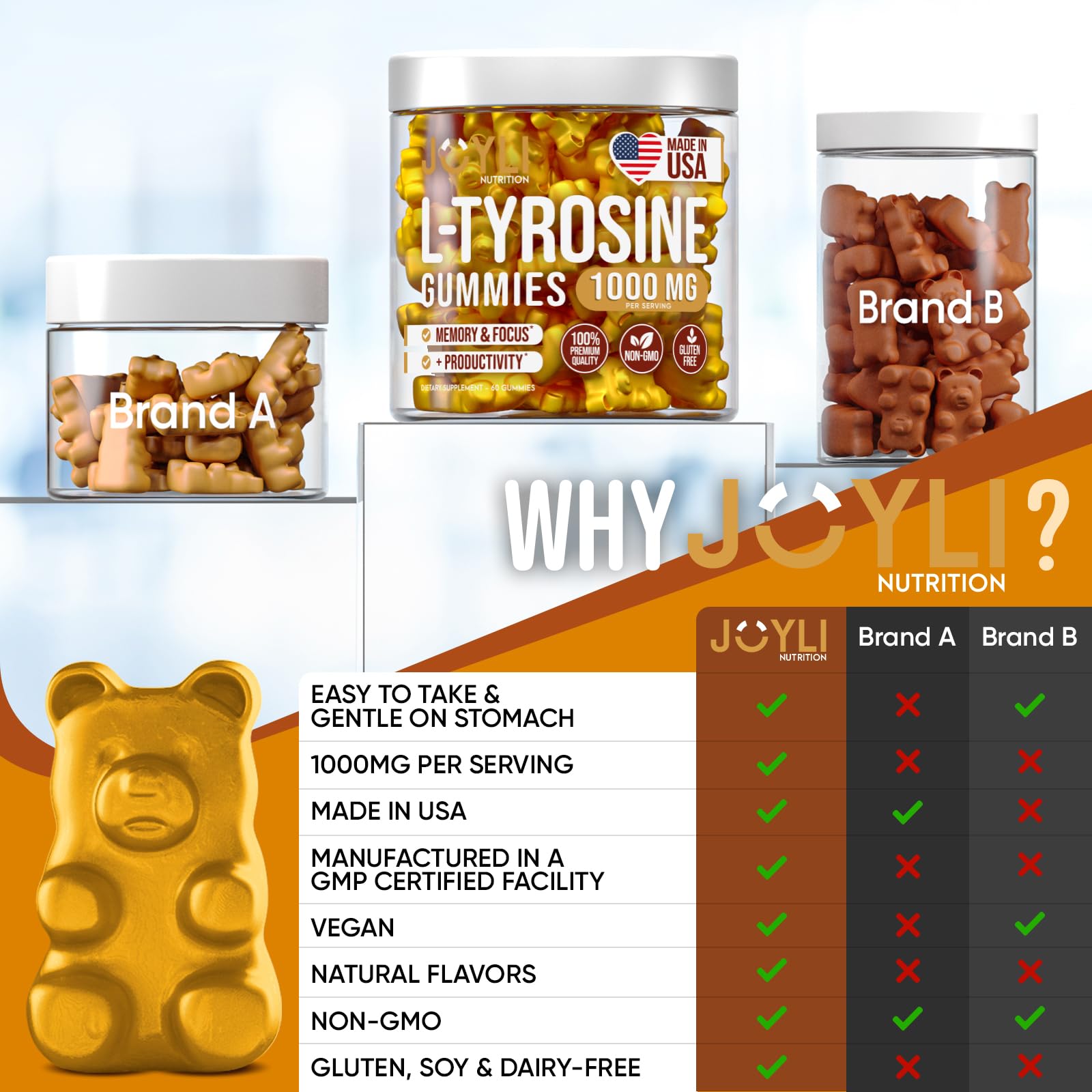 Joyli L Tyrosine Gummies 1000MG - L-Tyrosine Supplement for Kids & Adults JOYLI Nutrition uk supplements