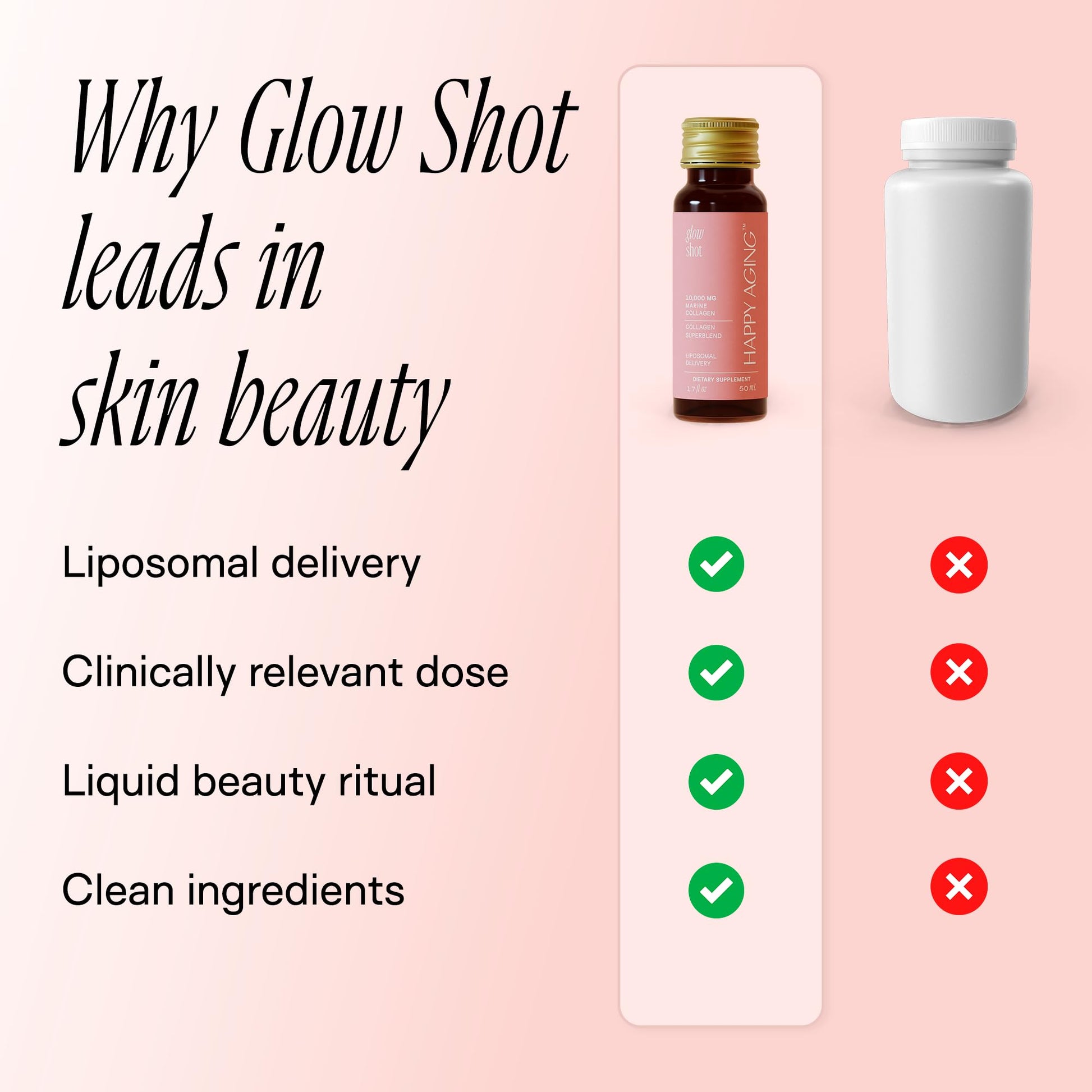 Happy Aging Marine Collagen Peptides Glow Shot 10,000mg - Liquid Collagen for Women with Liposomal Delivery - Promotes Skin Hydration, Elasticity & Radiance - Supports Hair & Nails, 10 Shots Happy Aging uk supplements