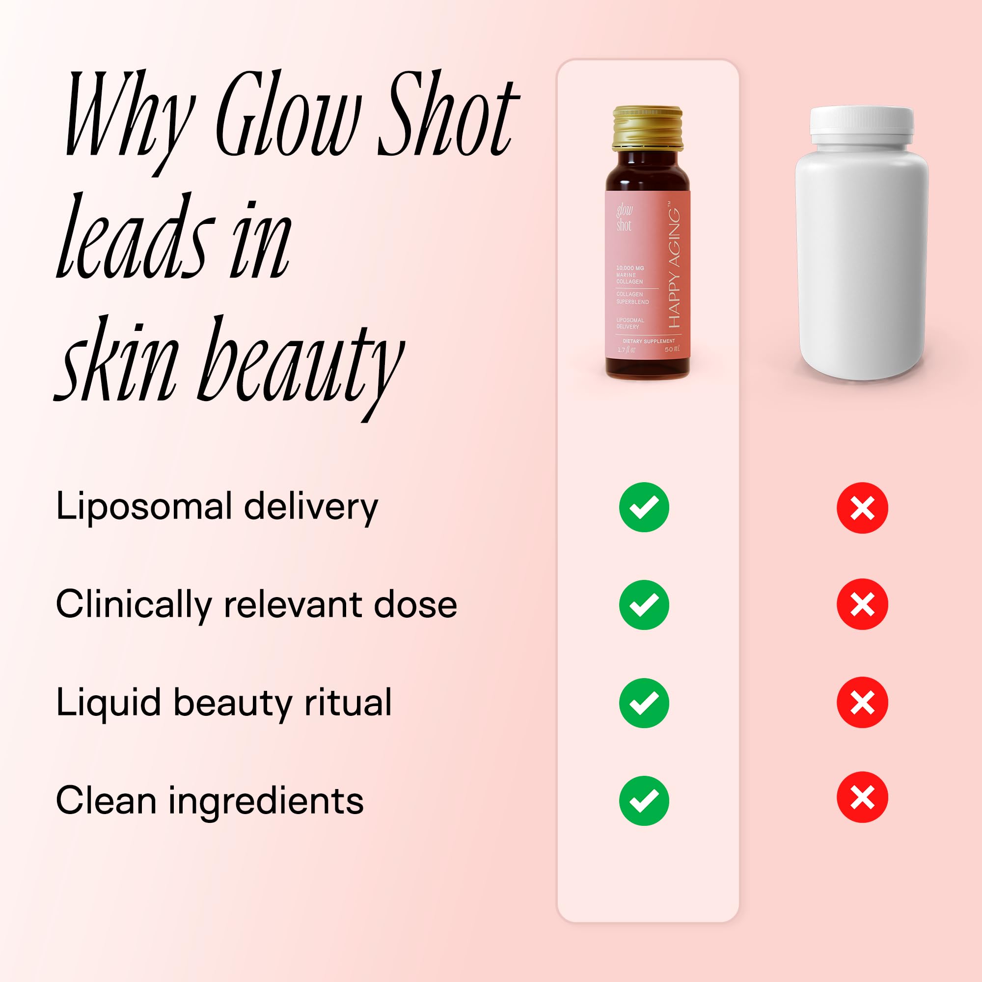 Happy Aging Marine Collagen Peptides Glow Shot 10,000mg - Liquid Collagen for Women with Liposomal Delivery - Promotes Skin Hydration, Elasticity & Radiance - Supports Hair & Nails, 10 Shots Happy Aging uk supplements