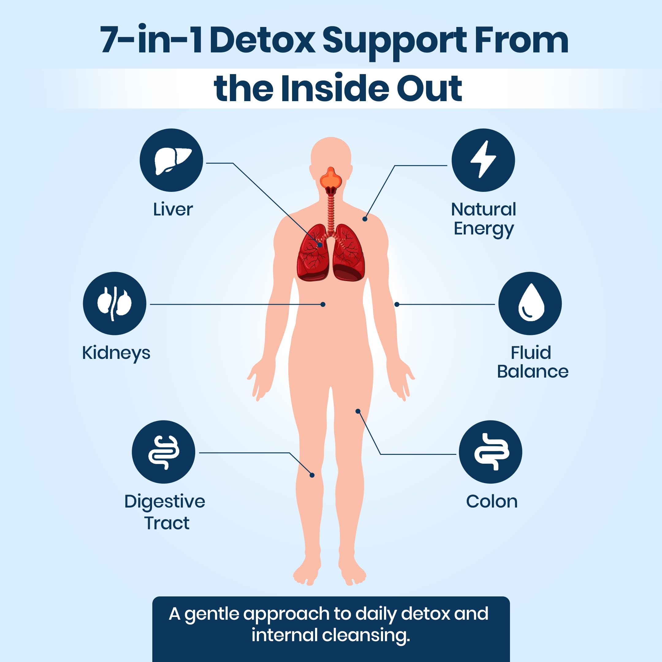 Extra Strength Fast Acting 7-in-ONE Advanced Formula - Full Body Cleanse - Detox & Liver Cleanse - Detox & Liver Repair, All Natural Toxins Remover, Healthy Cleansing Support for Liver (60 Capsule) Pure Health Brands uk supplements