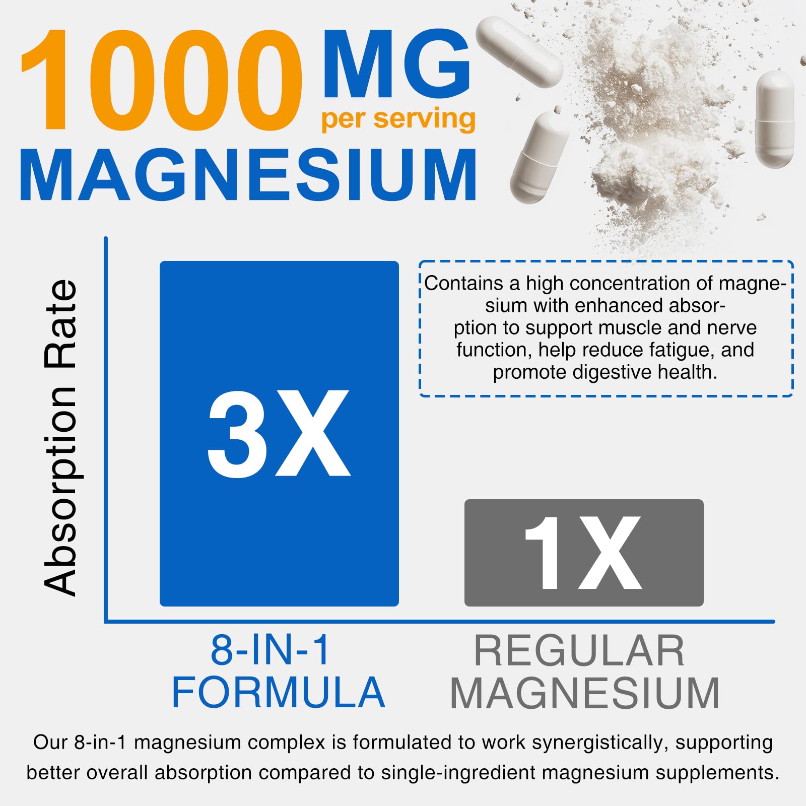 8-in-1 Magnesium Complex Supplement 90 Count, Magnesium Complex Capsules with Magnesium Glycinate, Citrate, Malate, Taurate, Easy Absorption for Sleep, Muscle Relaxation, Nerve & Heart Health, Energy BOIUOITI uk supplements