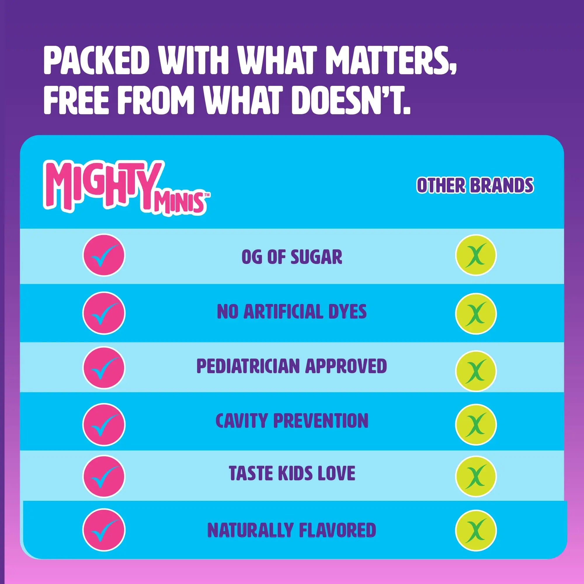 MIGHTY MINIS Slow-Crafted Sugar-Free Kids Multivitamin Gummies with Allulose | Kid-Approved Mixed Berries | for Immunity, Growth, Focus & Mood | MIGHTY MINIS uk supplements