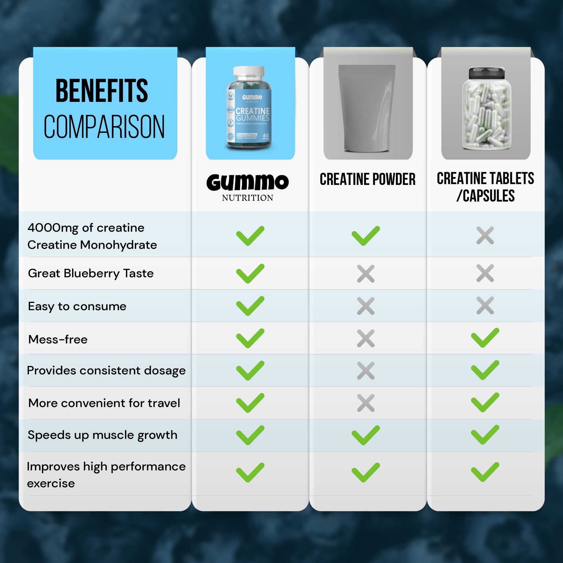 Creatine Monohydrate Gummies 4000mg for Men & Women - 60 Chewable Creatine GUMMO NUTRITION uk supplements