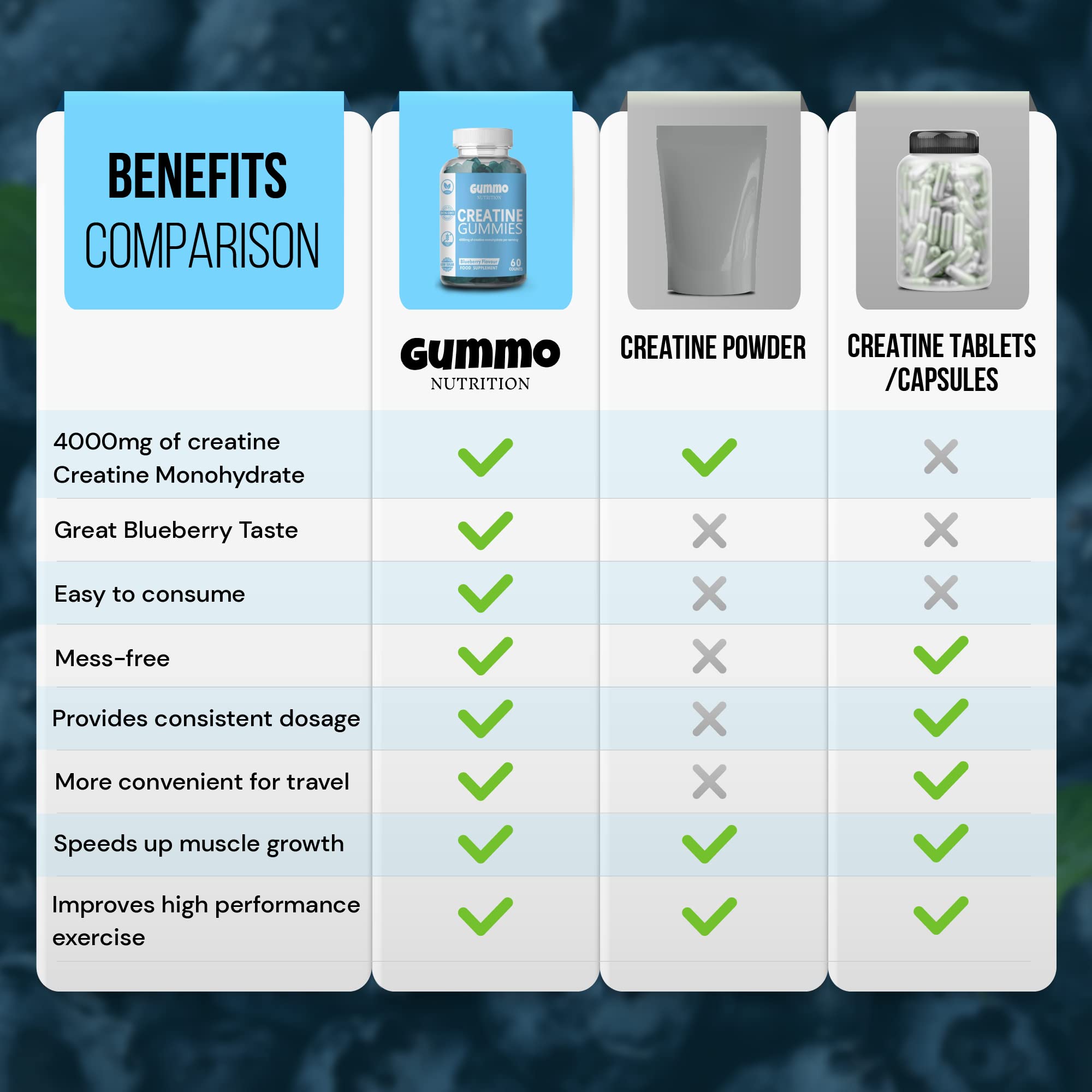 Creatine Monohydrate Gummies 4000mg for Men & Women - 60 Chewable Creatine GUMMO NUTRITION uk supplements