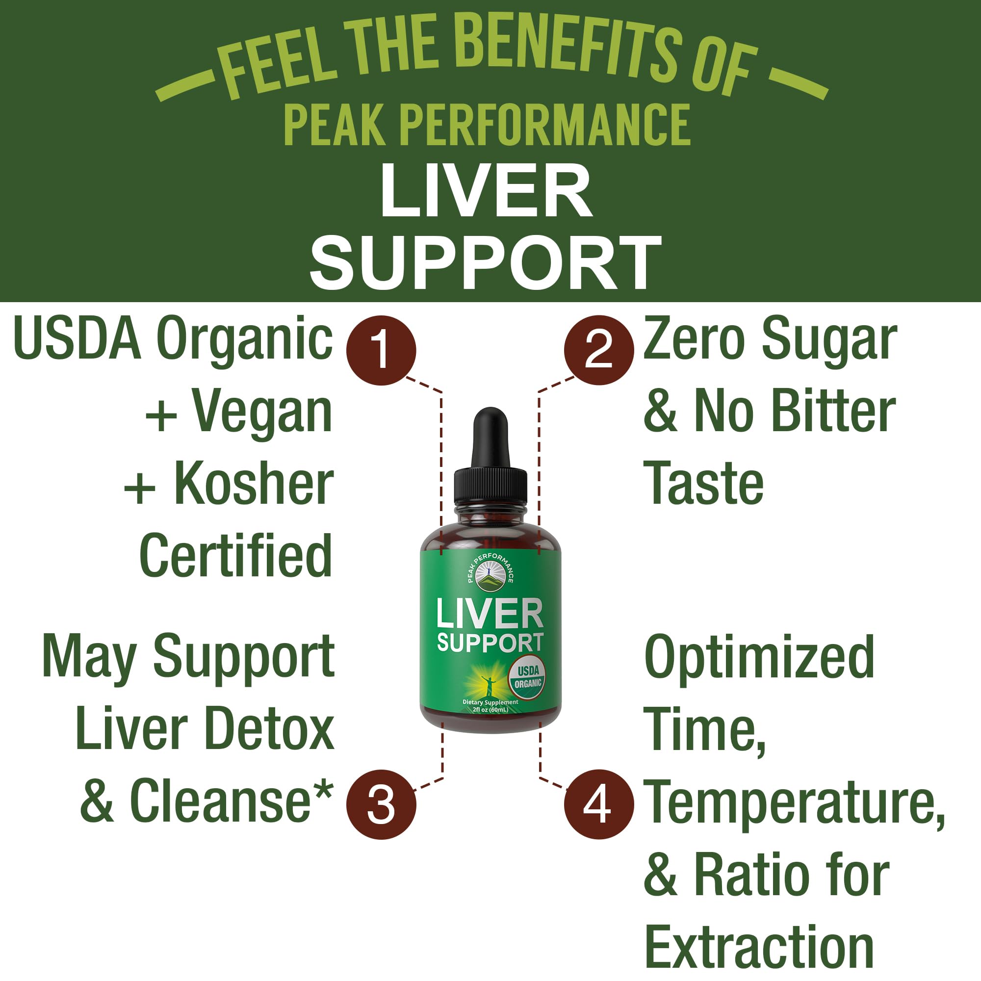 USDA Organic Liver Cleanse Detox & Repair. 6-in-1 Liquid Drops with Organic Milk Thistle, Artichoke Extract, and More. Zero Sugar, Liver Health Support Tincture Supplement Alternative to Capsules Peak Performance uk supplements