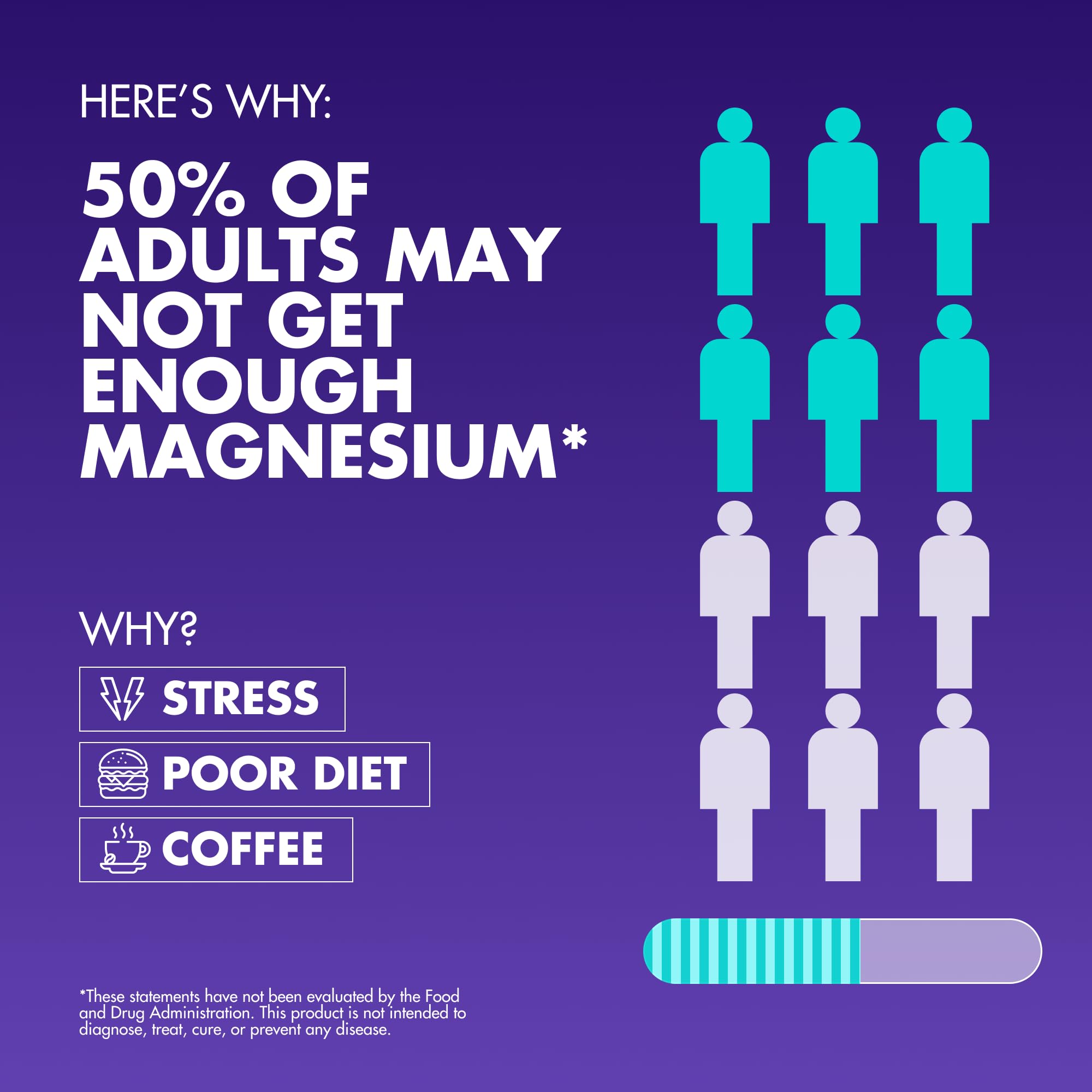 Magnesium Complex 2,150MG, High Absorption Capsules with Magnesium Glycinate, Citrate & Malate, Plus Vitamin B6, B2, Folate & Beet Root, Vegan, Non-GMO, No Artificial Additives, 90 Capsules Secret Element uk supplements